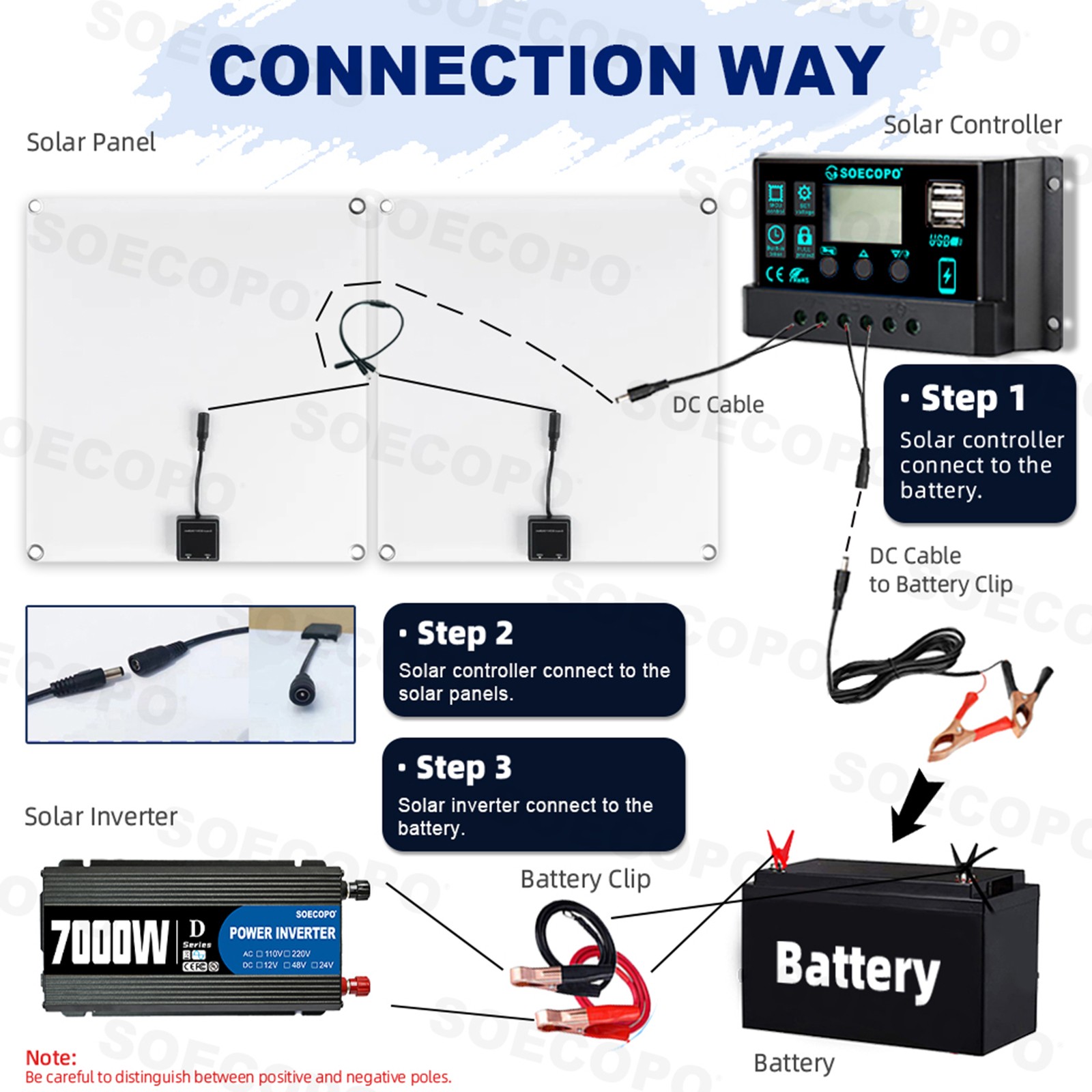 Complete 7000W Off-Grid Solar Kit 7000W Inverter 2pcs 300W Solar Panels