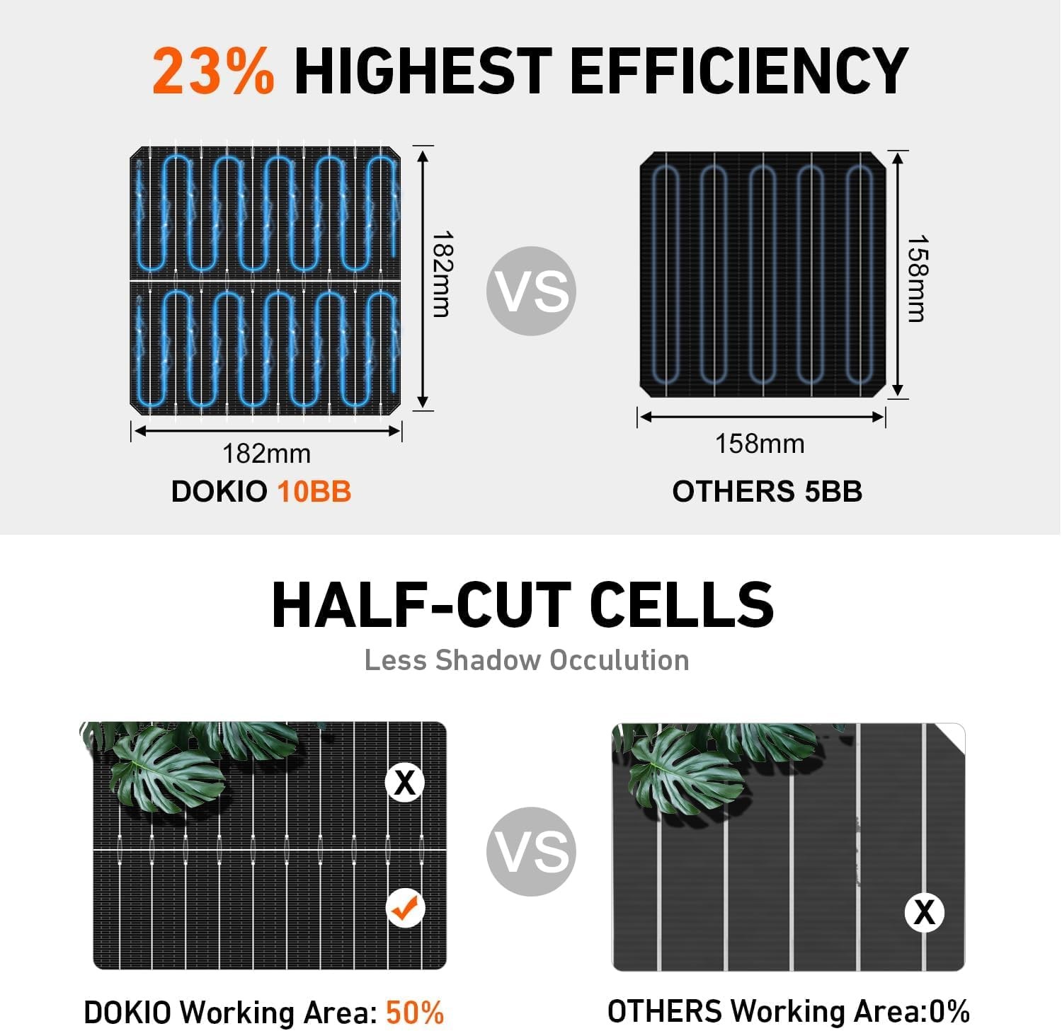 DOKIO 800W (2×400W) 31V Mono Solar Panels – Works for 12/24V Systems, 9.84ft …