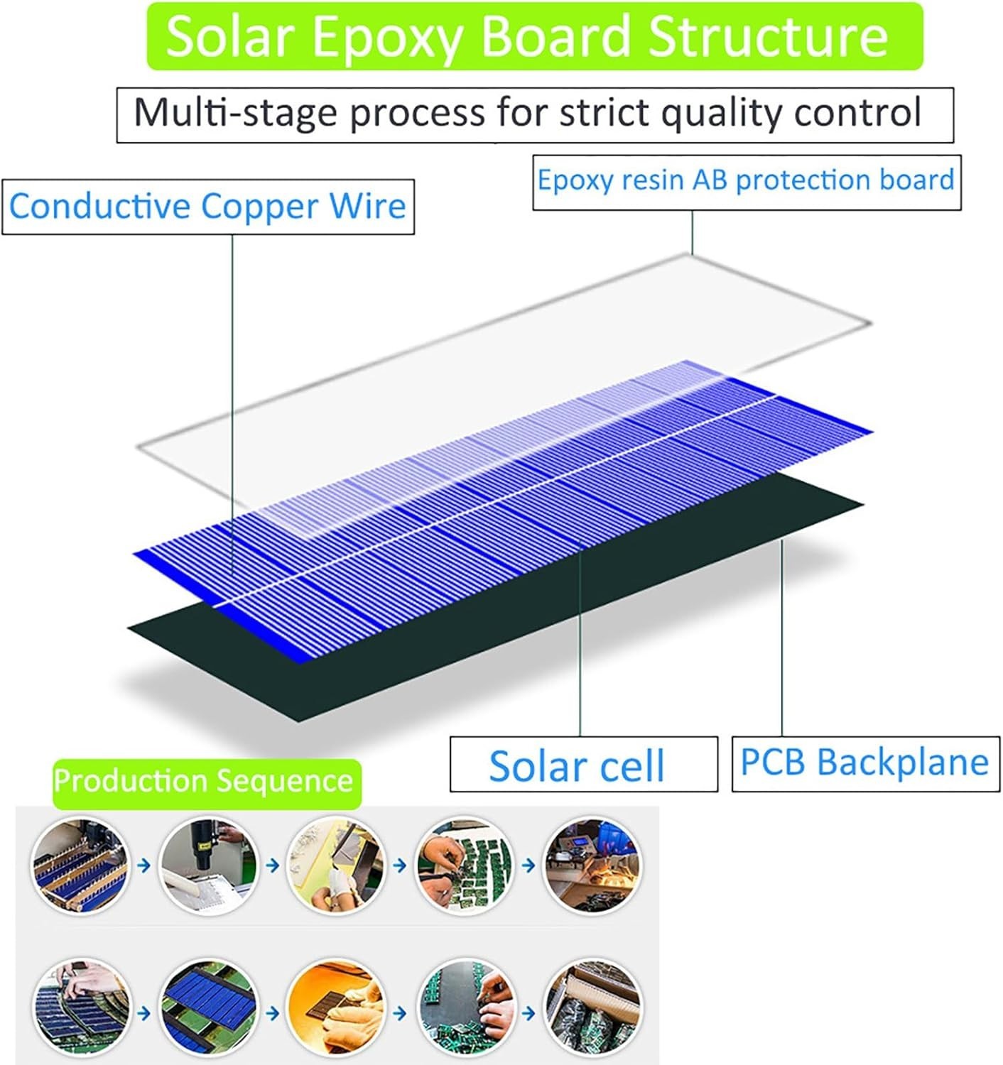 5Pcs Mini Solar Panels 0.96W 160ma 6V Solar Panel Module Polysilicon Epoxy Ph…