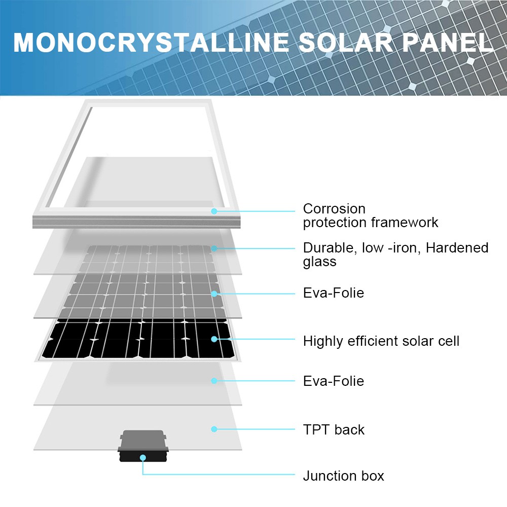 200W Watt Solar Panel Kit 12V Mono Solar Panels RV Marine Home Camping Off Grid