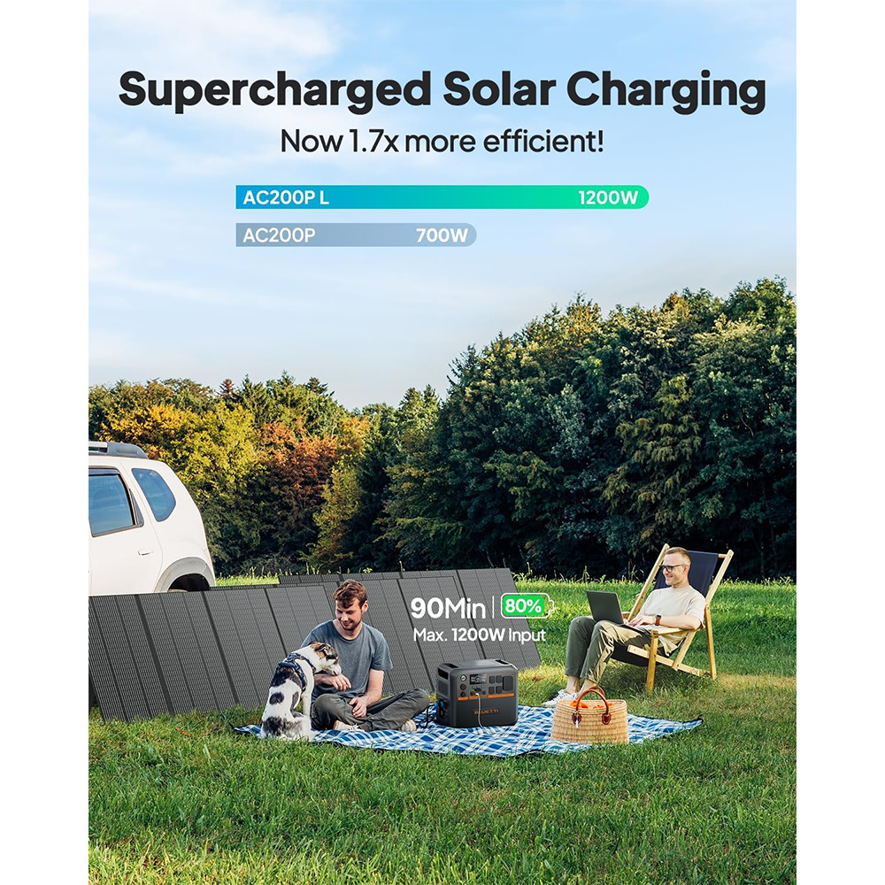 BLUETTI AC200PL 2400W 2304Wh Power Station LiFePO₄ Battery for Backup/RV Trip