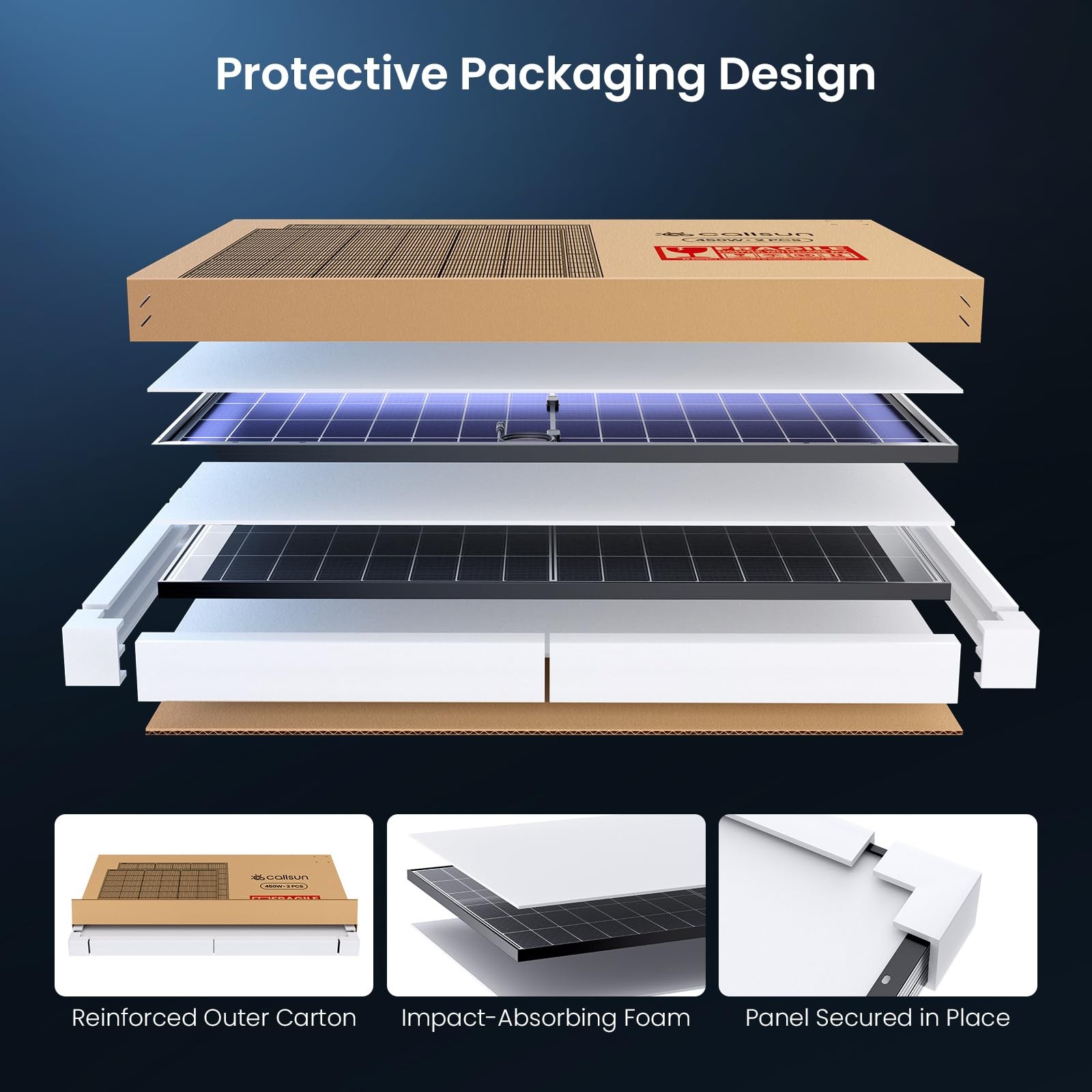 450W Bifacial Solar Panel 2-Pack (900W Total), N-Type 16BB Double Glass Monocrys