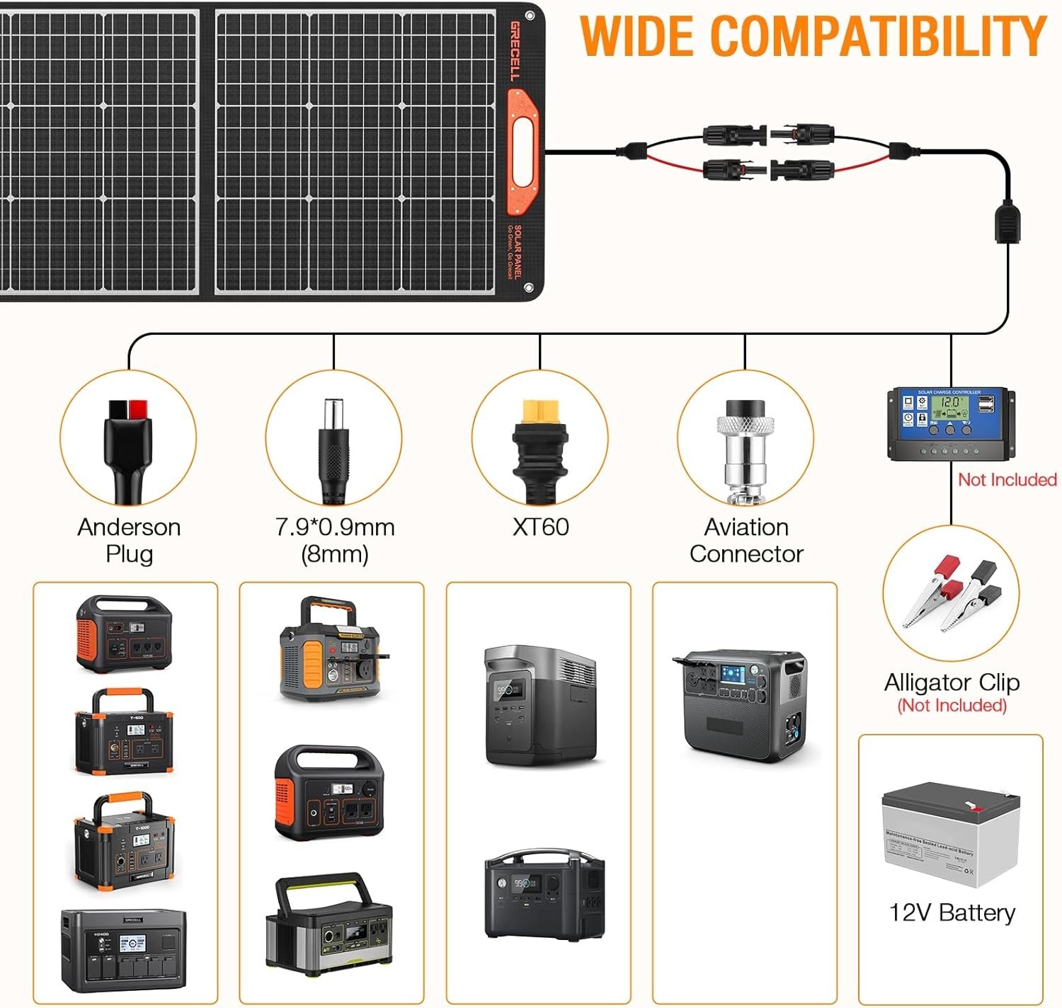 High-Efficiency 200W Solar Panel: Foldable & Water-Resistant for Off-Grid Use