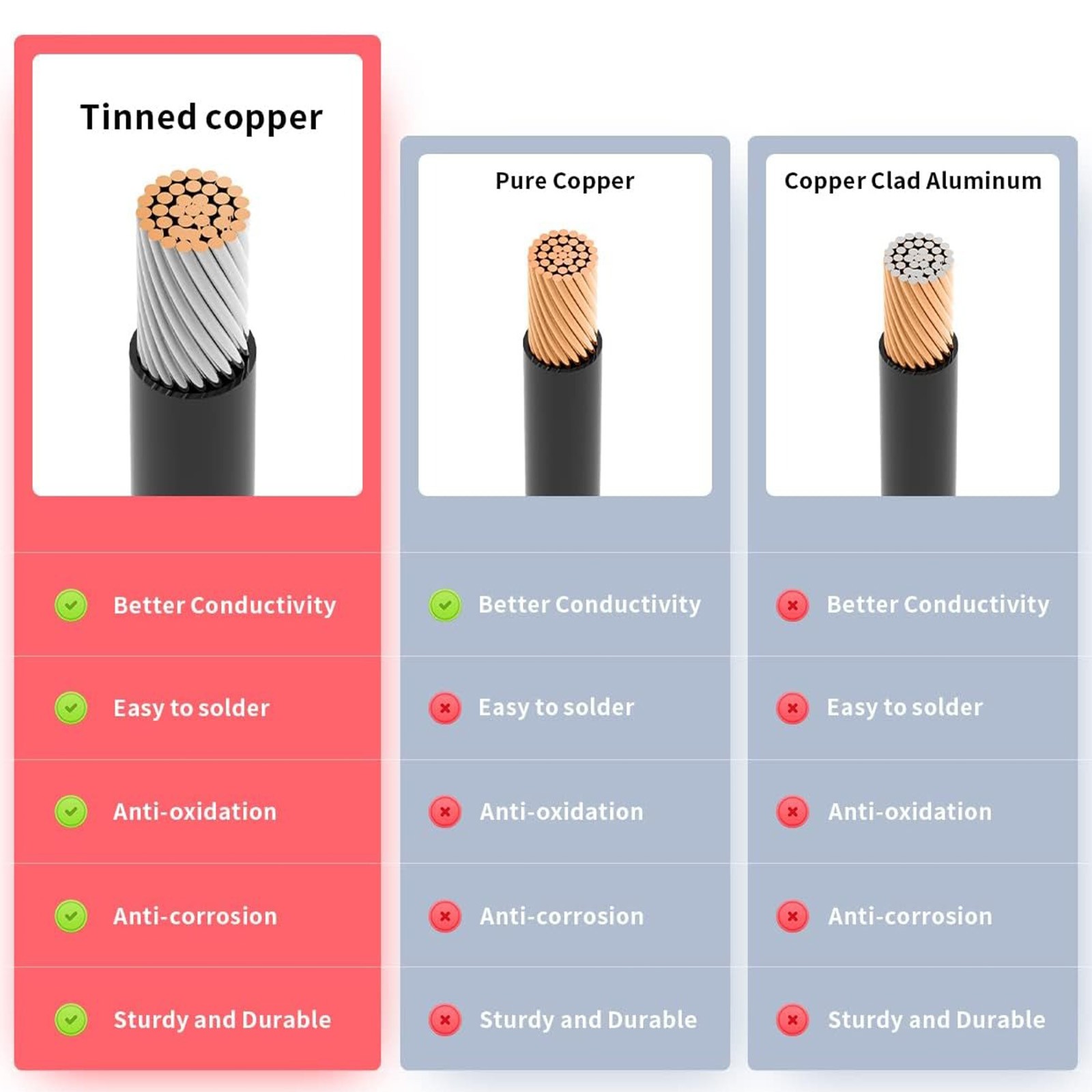 10 AWG XT60 Female Male Connector Adapter Solar Extension Cable RC Battery Cable
