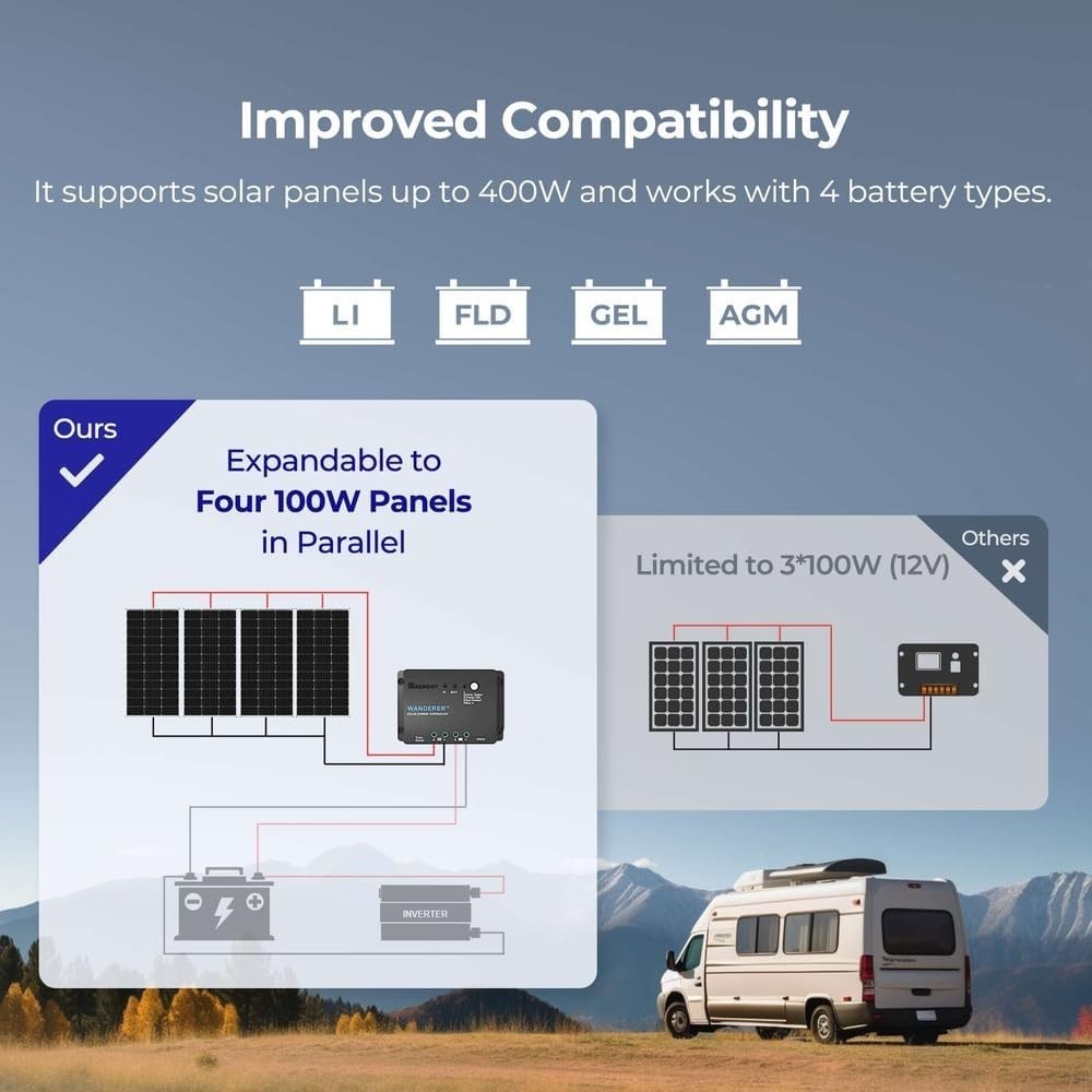 Monocrystalline Solar Panel Starter Set