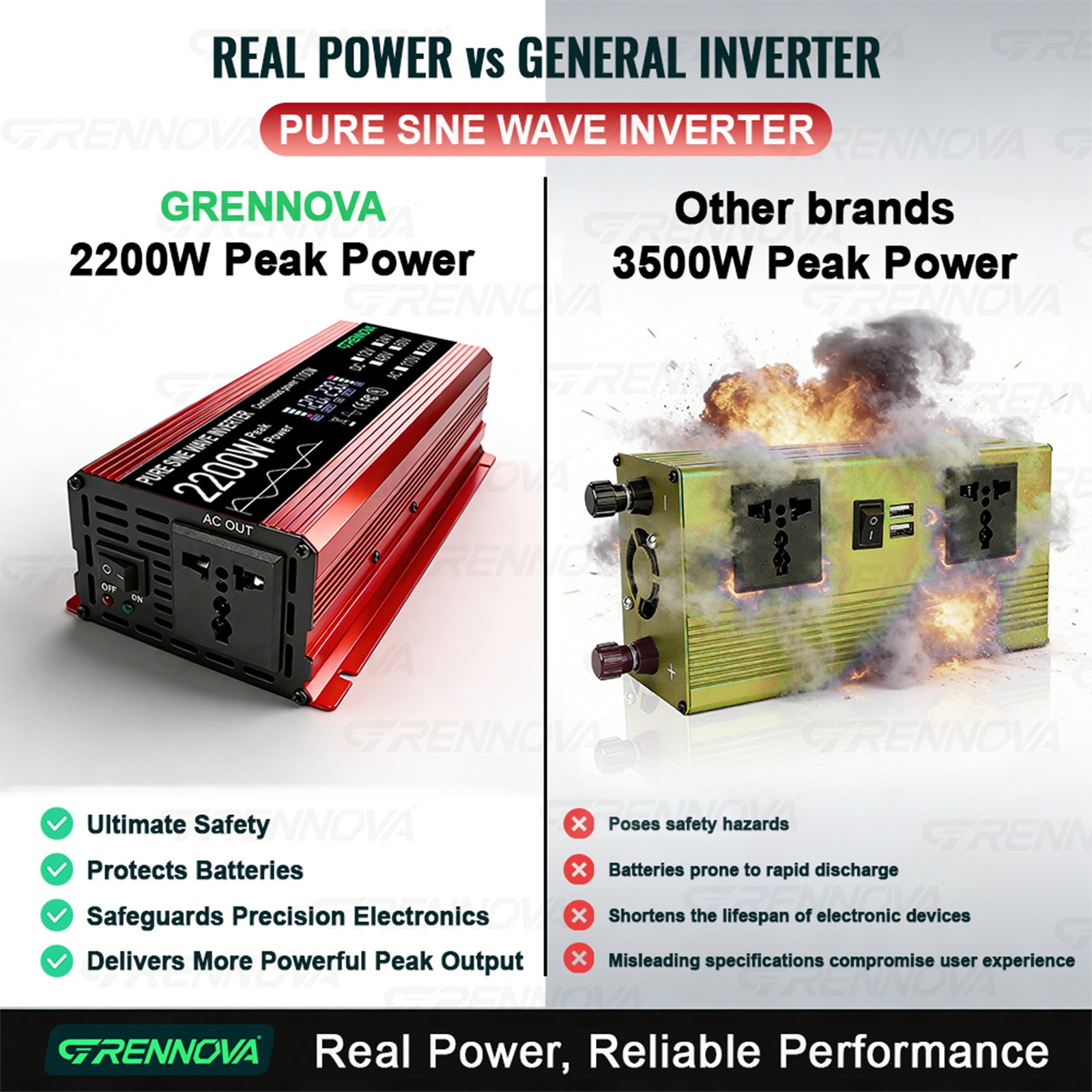 Grennova 2200W Pure Sine Off-Grid Solar Kit Dual Voltage DIY Home Backup Power