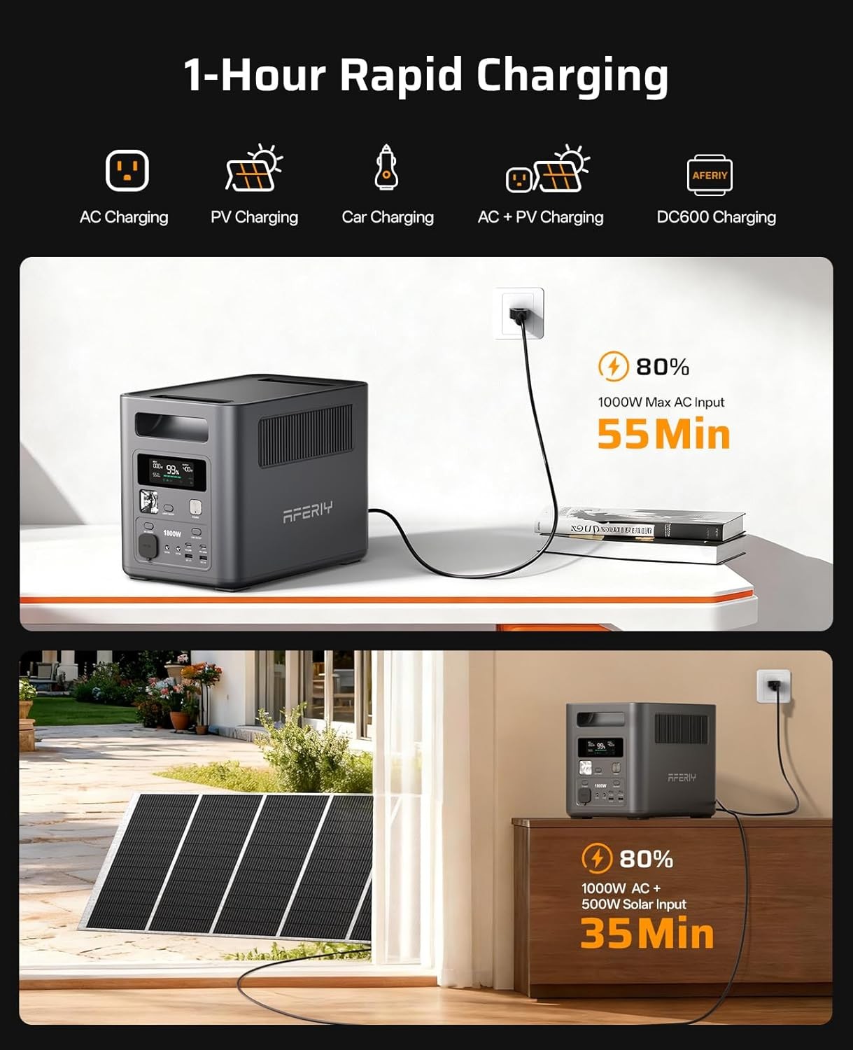 Portable Power Station, 1024Wh LiFePO4 Solar Generator, 1800W(Peak 3600W) AC