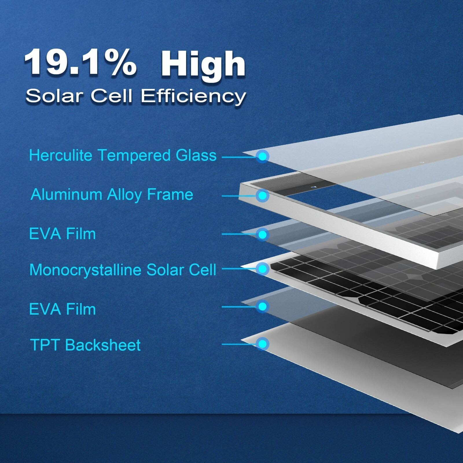 ⭐AP 30 Watt 12V Monocrystalline Off-Grid System Solar Panel⭐️