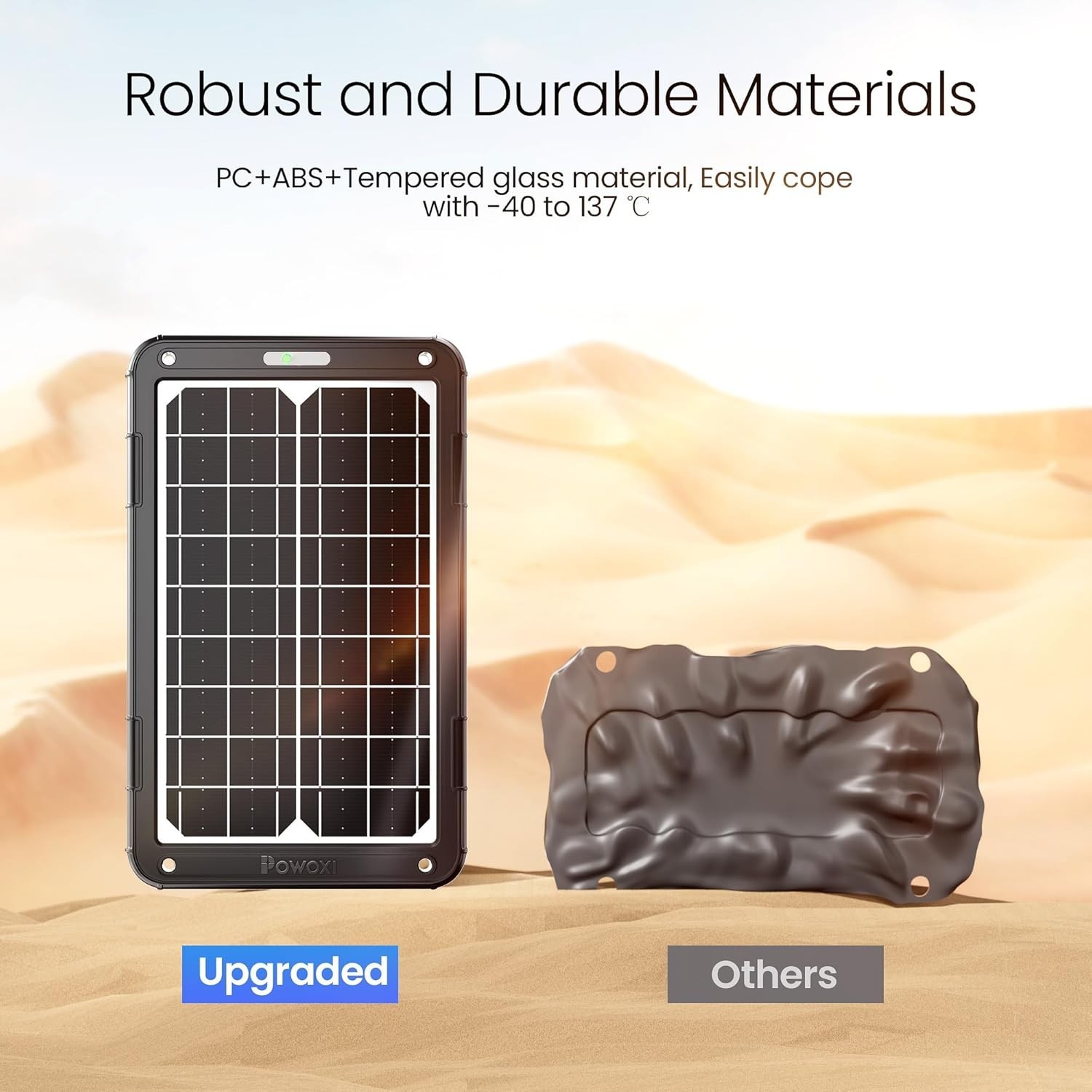 Advanced 15W Solar Car Battery Kit with Smart Controller & Scratch Protection