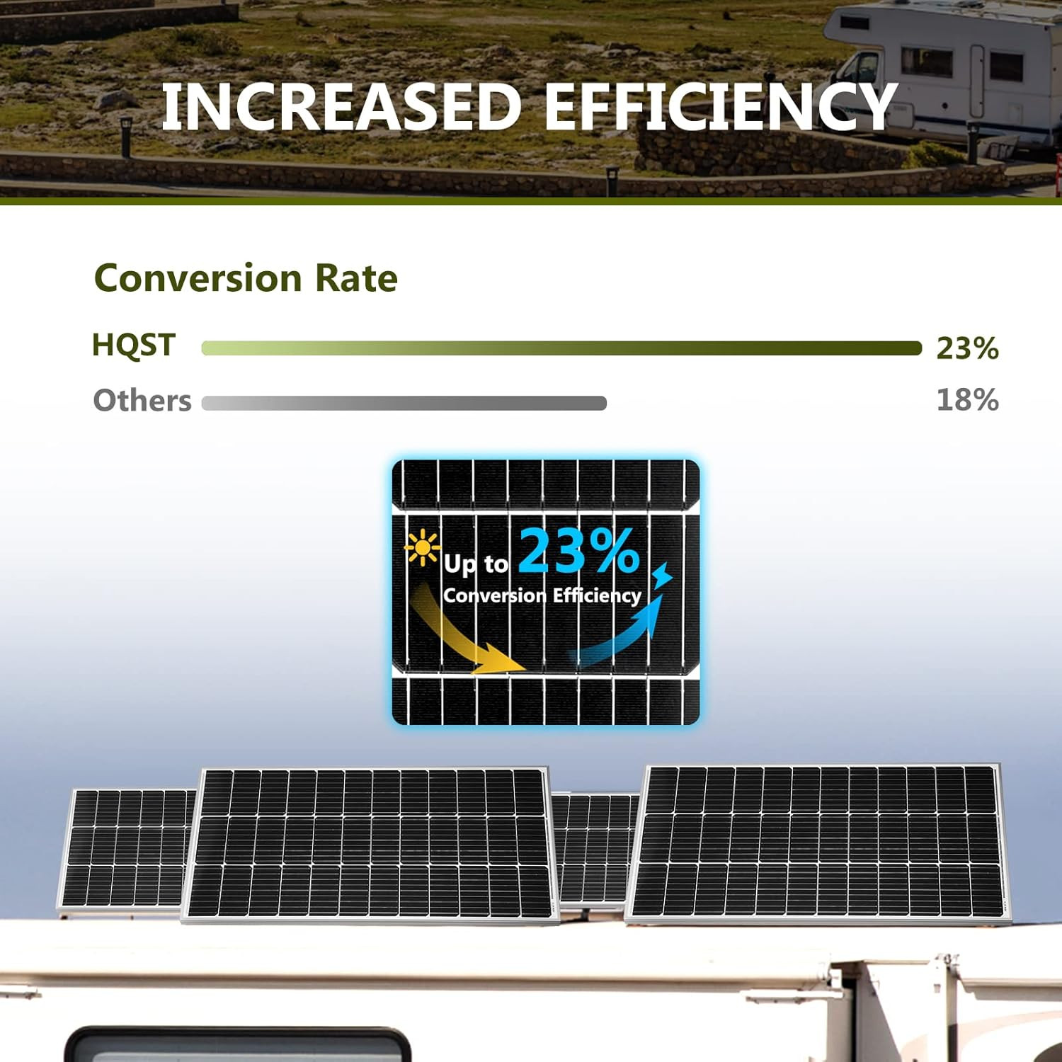 2Pcs 100W 12V Monocrystalline Solar Panel, up to 25% High Efficiency Module, Wat