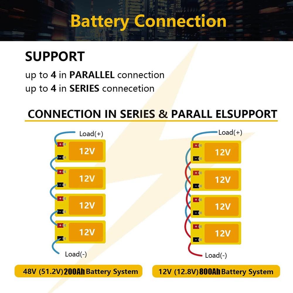 100AH 12V Lithium Battery LiFePO4 Deep Cycle for Solar Panel RV Off-grid Marine