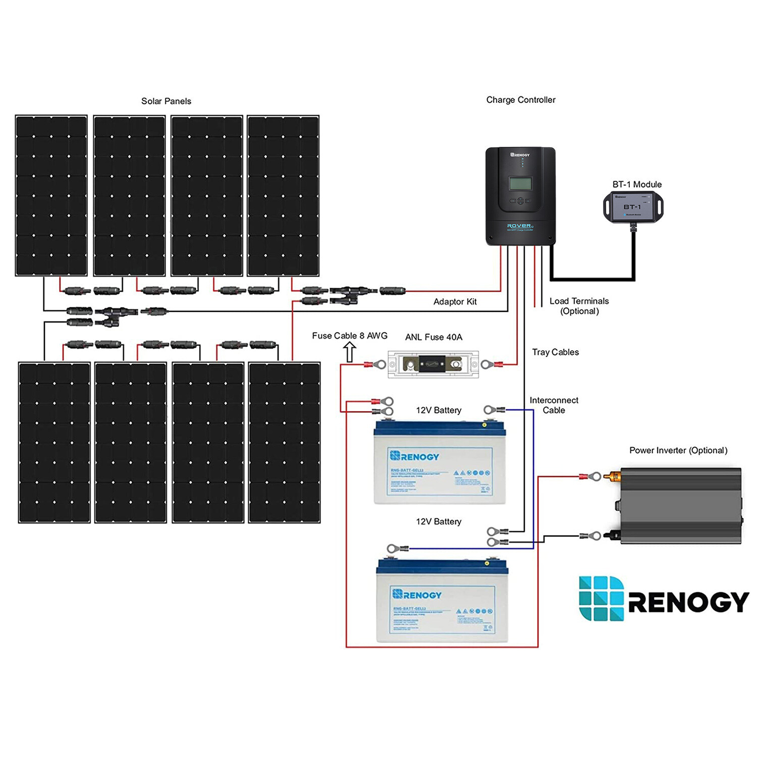 Renogy 800W Mono Solar Panel Premium Kit 60A Solar MPPT Controller