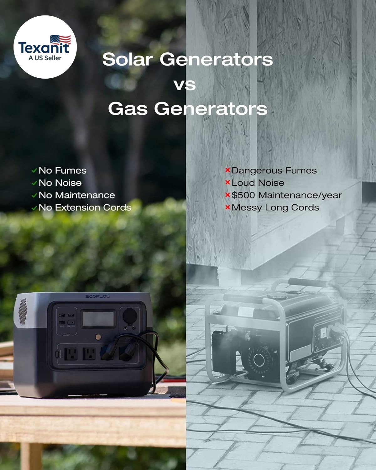 Solar Generator RIVER 2 Pro 768Wh Portable Power Station & 160W Portable Solar P