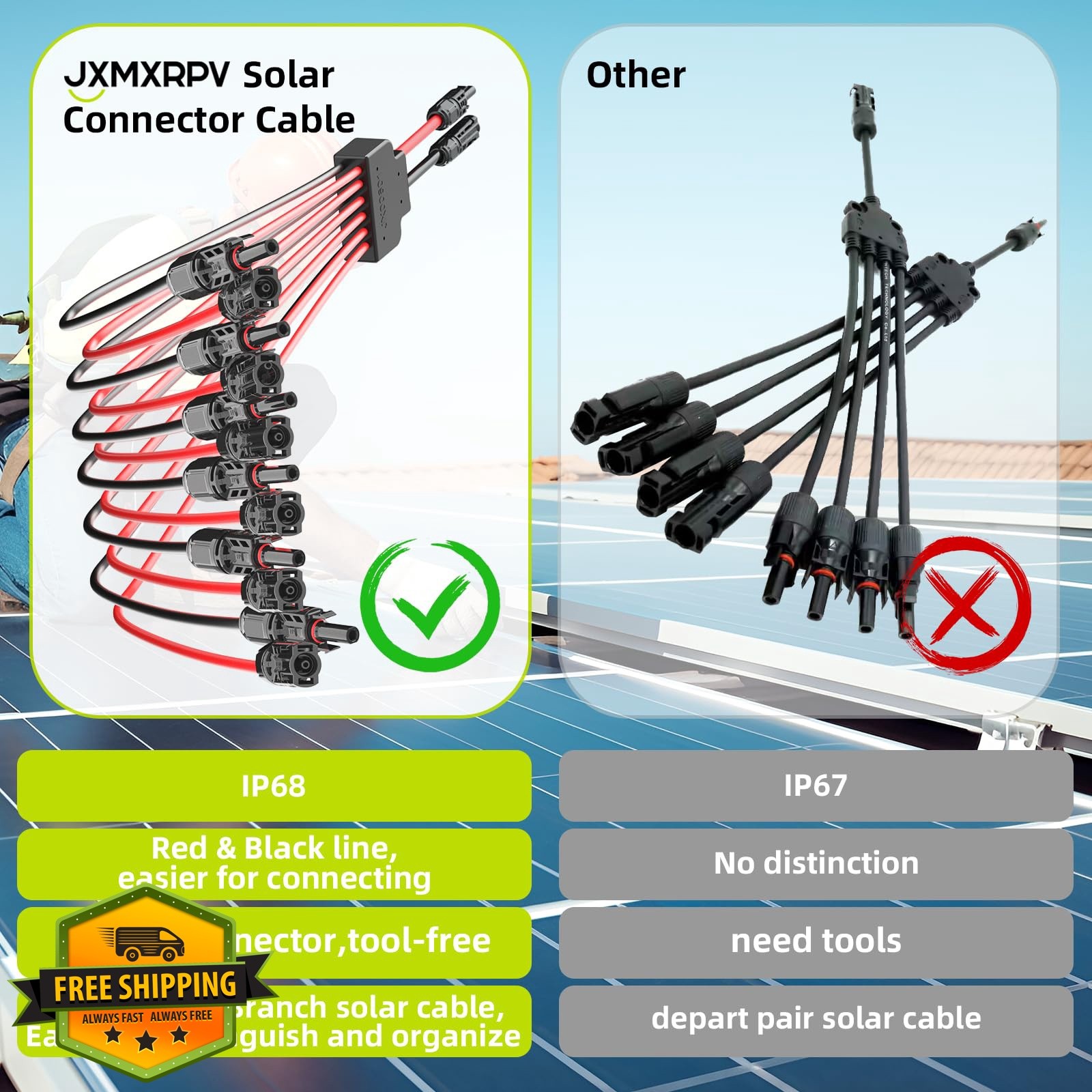 JXMXRPV Solar Connectors 6 Panels 1 PCS