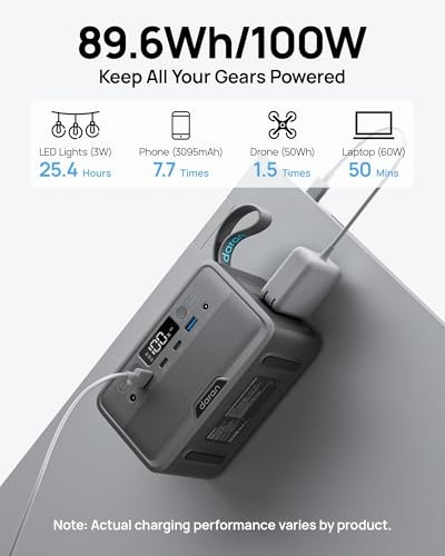 Portable Power Station 89.6Wh Solar Generator, 100W AC Outlet, Fast Charging, Ca