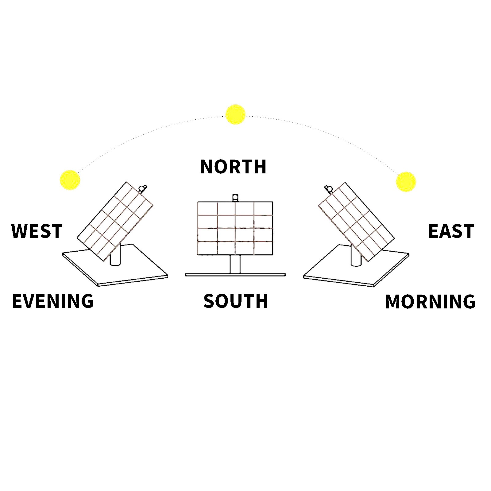 Single/Dual Axis Solar Tracker Controller Auto Manual Working with Light Senso1Y