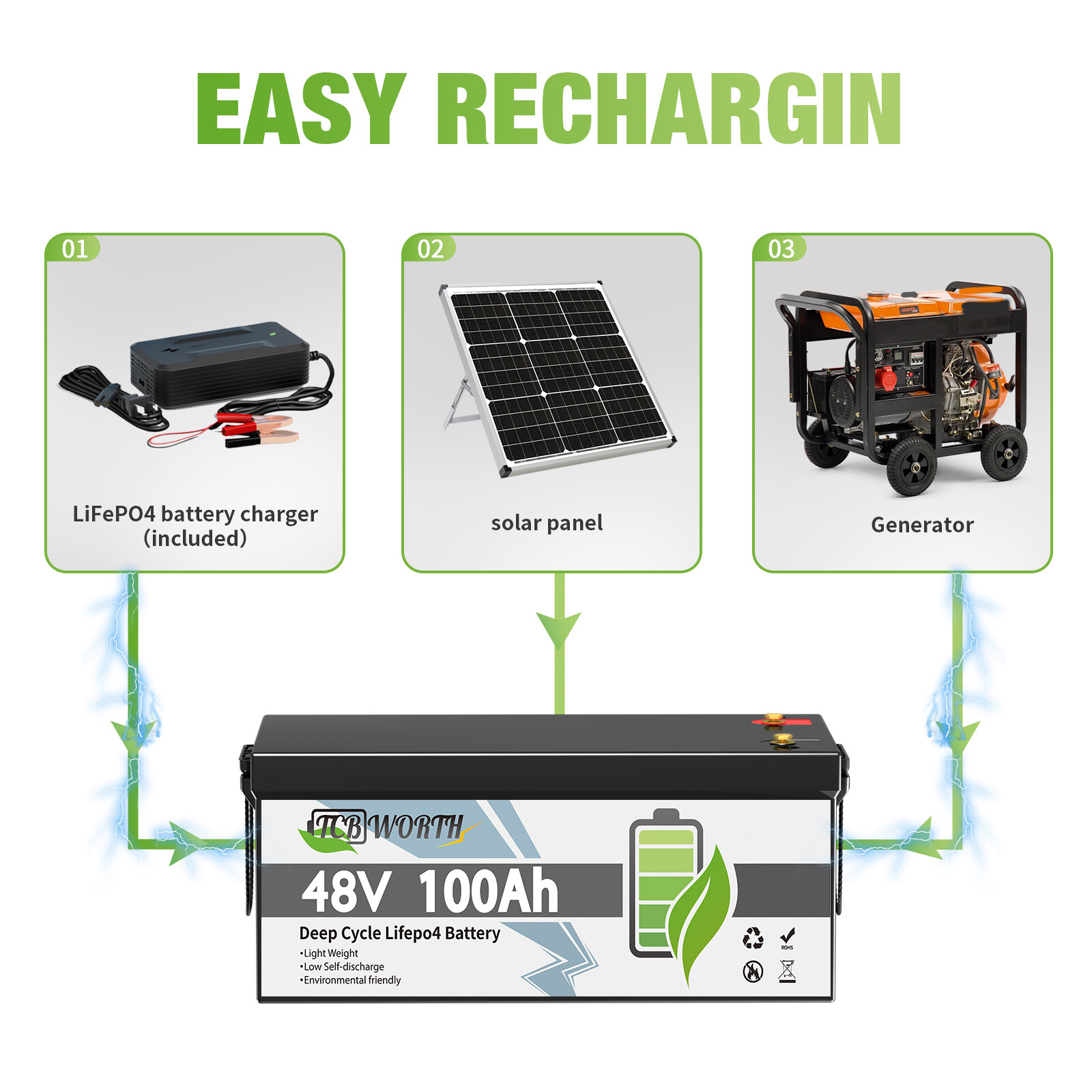 48V 100Ah Lithium LiFePO4 Battery 200A BMS 5120Wh Golf Cart UPS Solar Off-Grid