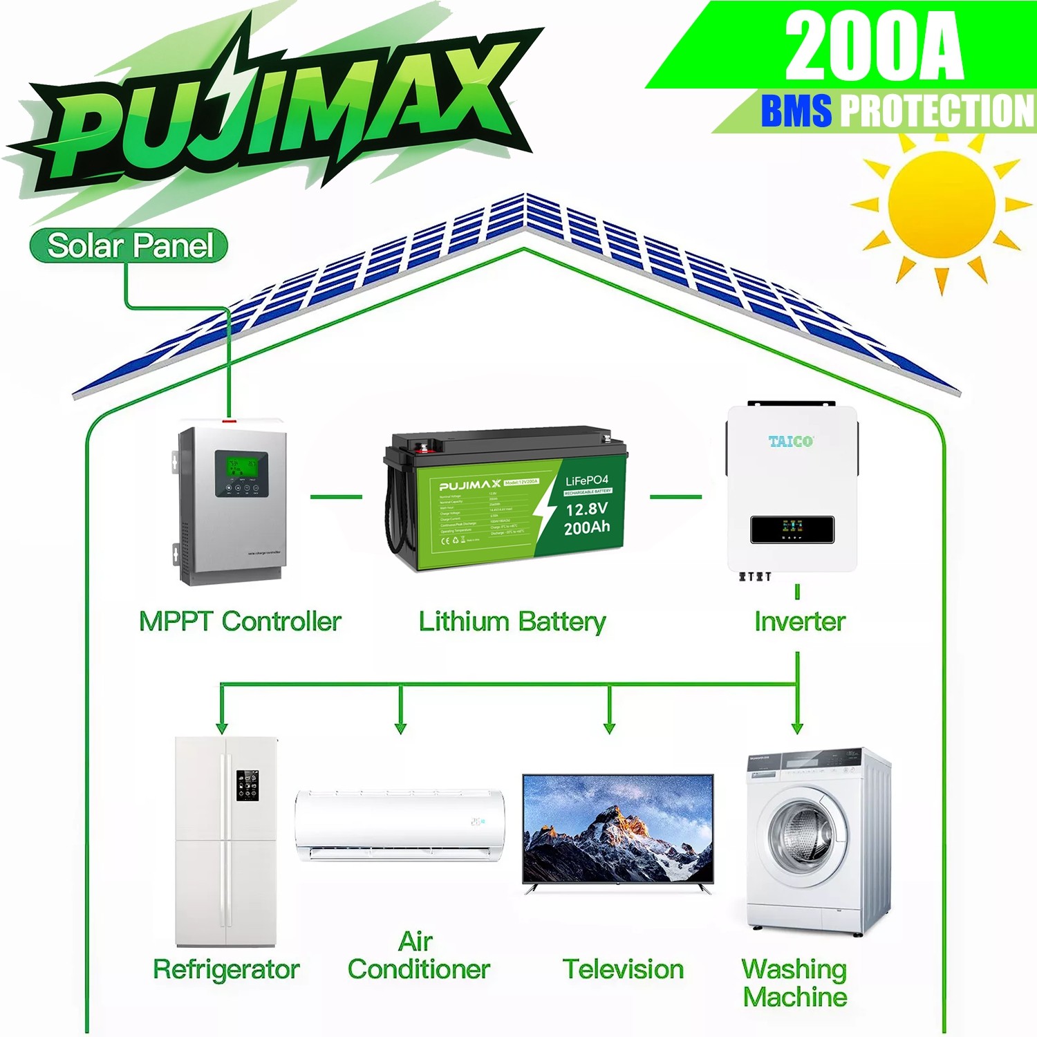 12V 200Ah LiFePO4 Battery Auto Grade 15000 Deep Cycles Lightweight Solar RV