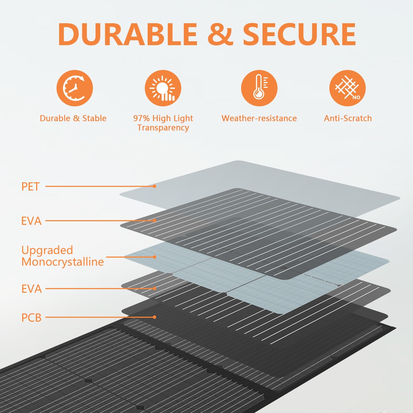 MHPOWOS Foldable Solar Panel 110W Solar Panel Kit For Power Station Refurbished