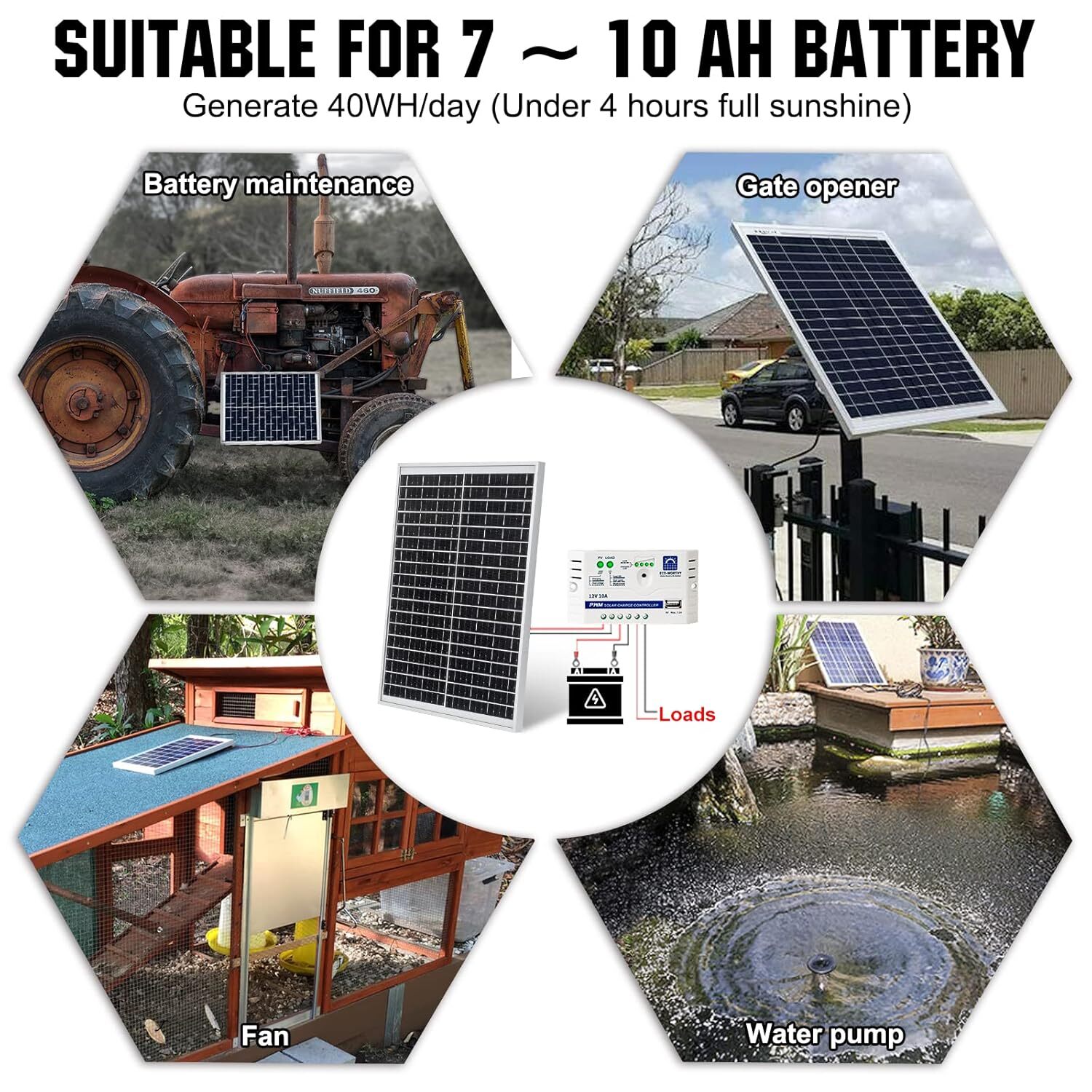 10W Monocrystalline Solar Panel 40Wh Waterproof For 12V Battery Charging”
