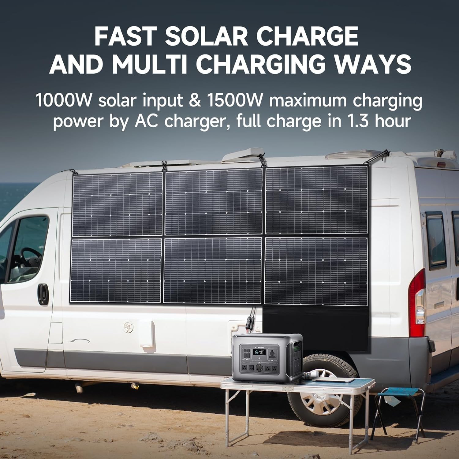 ALLPOWERS R2500 V2 1920Wh Portable Power Station with 160W Solar Panel Home Back