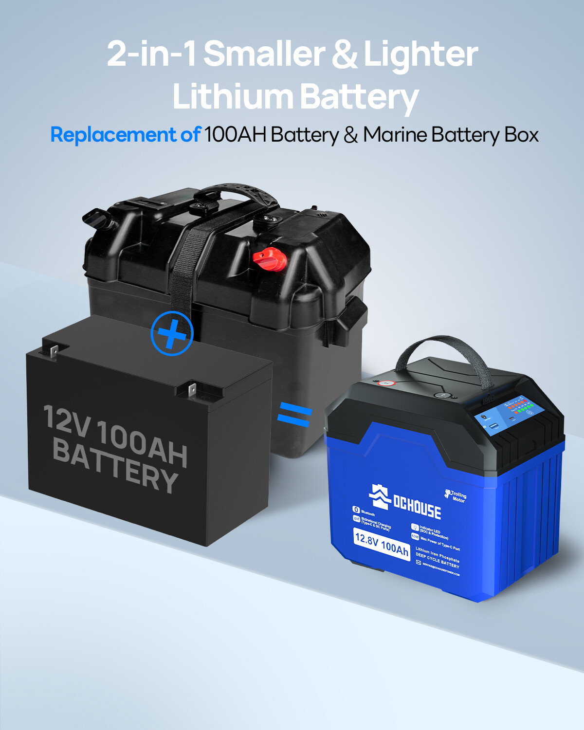 12V 100AH Upgrade LiFePO4 Lithium Battery with DC & Type-C Ports Camping Outdoor