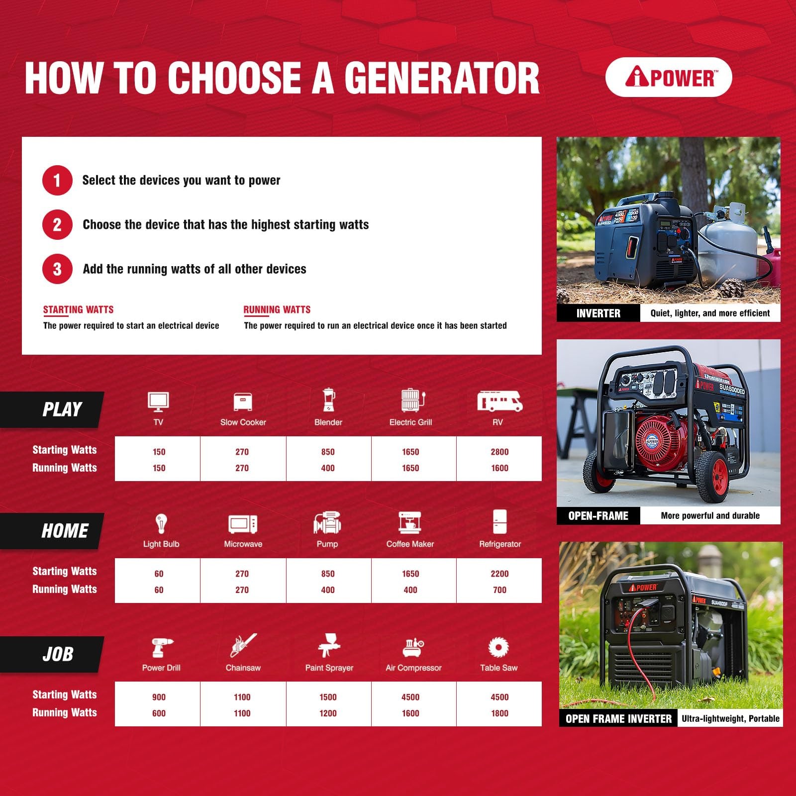 A-iPower 4600W RV-Ready Quiet Portable Inverter Generator Gas Powered, Ultra …