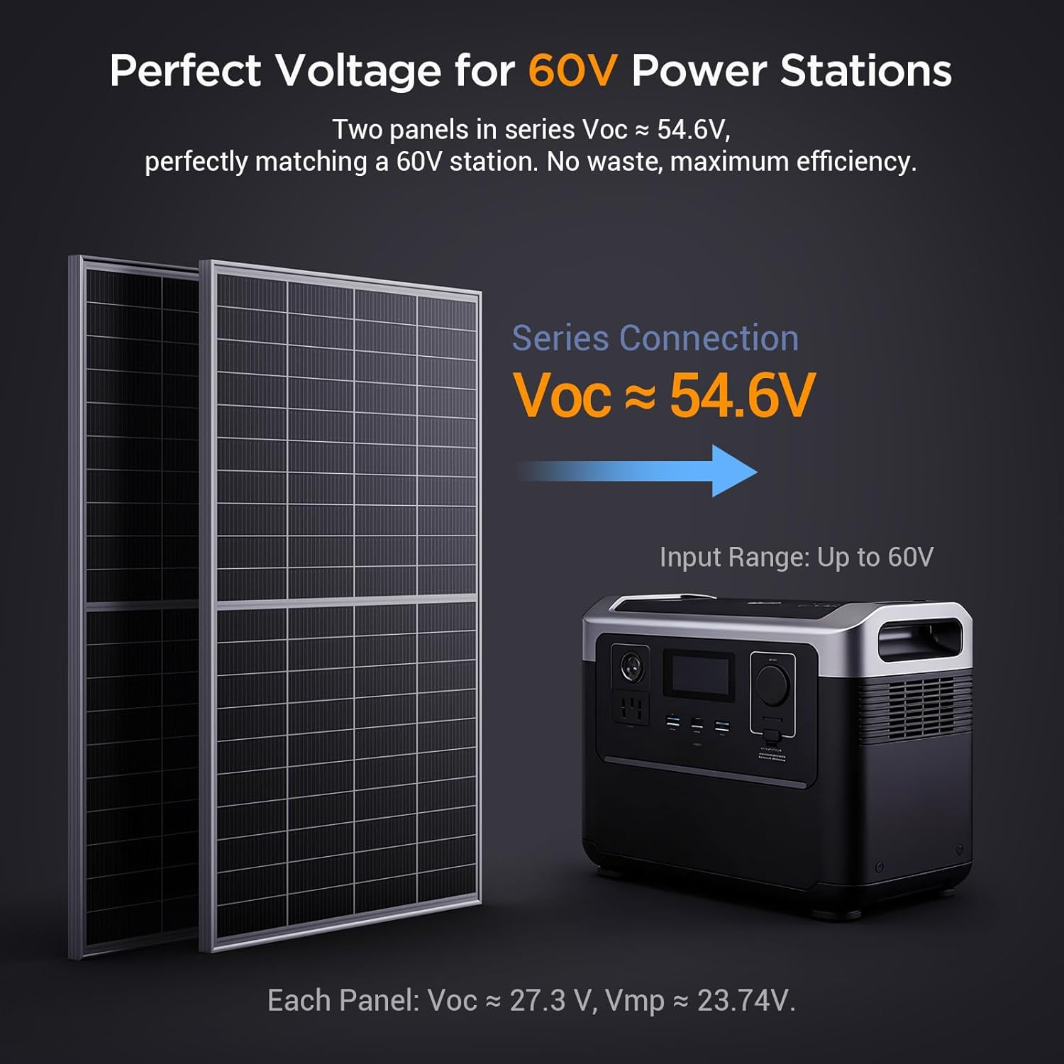 N-Type 16BB 200W Bifacial Solar Panel, 200W Solar Panel for 12V Battery Systems,
