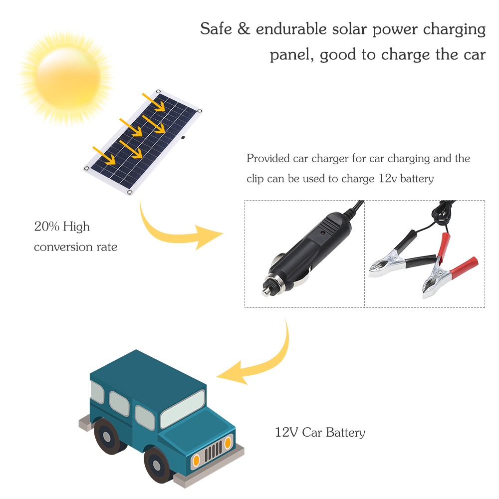 1-DC 5V/18V Dual Output 20W Solar Panel With 2 USB Ports & Car Charge IP65 WHHP