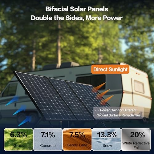 Xilanseek Bifacial 400 Watt Solar Panel, N-Type 16BB 2PCS 200W N-type 2Pcs