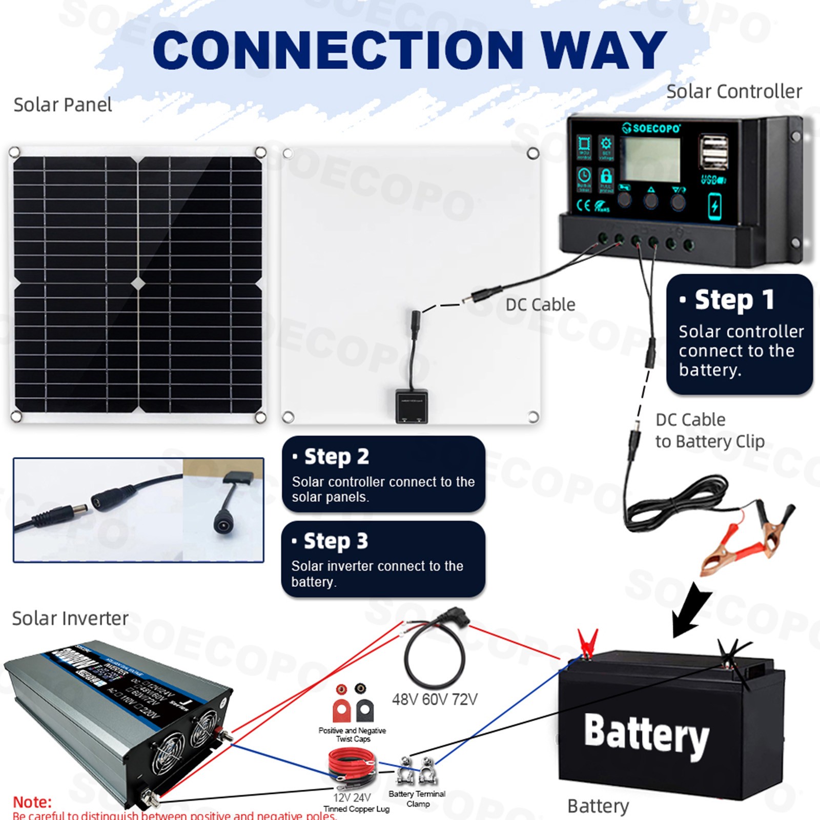 30000W High-Efficiency Solar Energy System | 300W Panel + Controller + Inverter