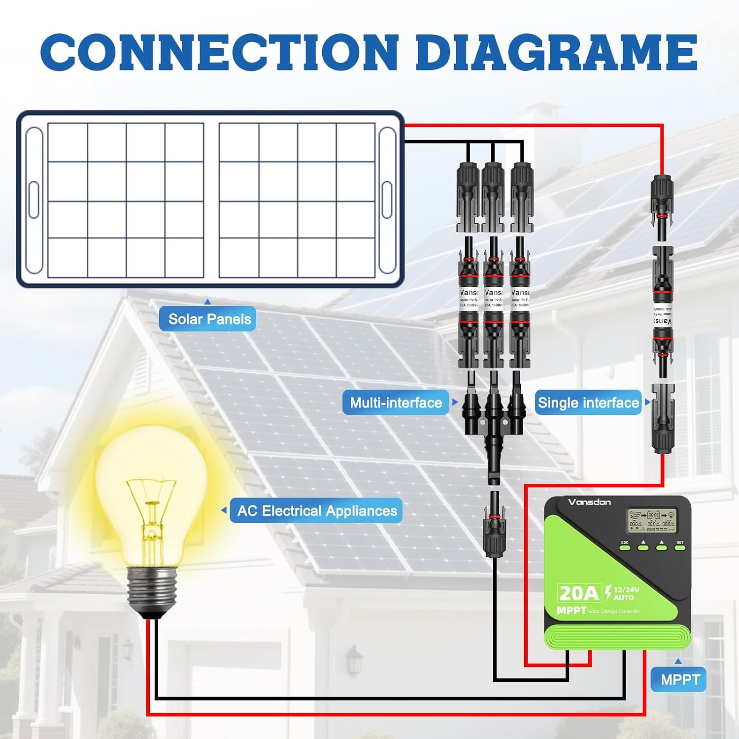 20A Inline Solar Panel Fuse Holder Male & Female Connector Solar Panel Inline