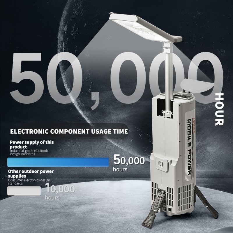 Portable Power Station S10 1000W | 2000Wh LiFePO4 Battery For Emergency