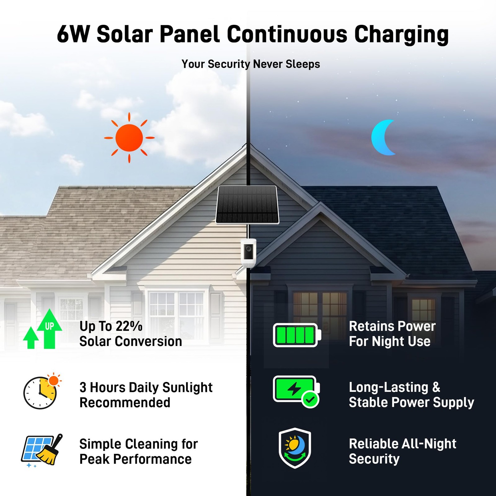 Solar Panel for Ring Camera, 6W Solar Charger for Ring Stick Up Cam Plus/Pro …