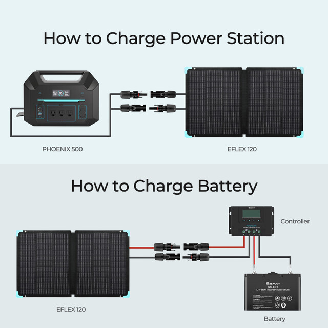 Renogy E.FLEX 120W Portable Solar Suitcase Foldable Solar Panel Off Grid Camping