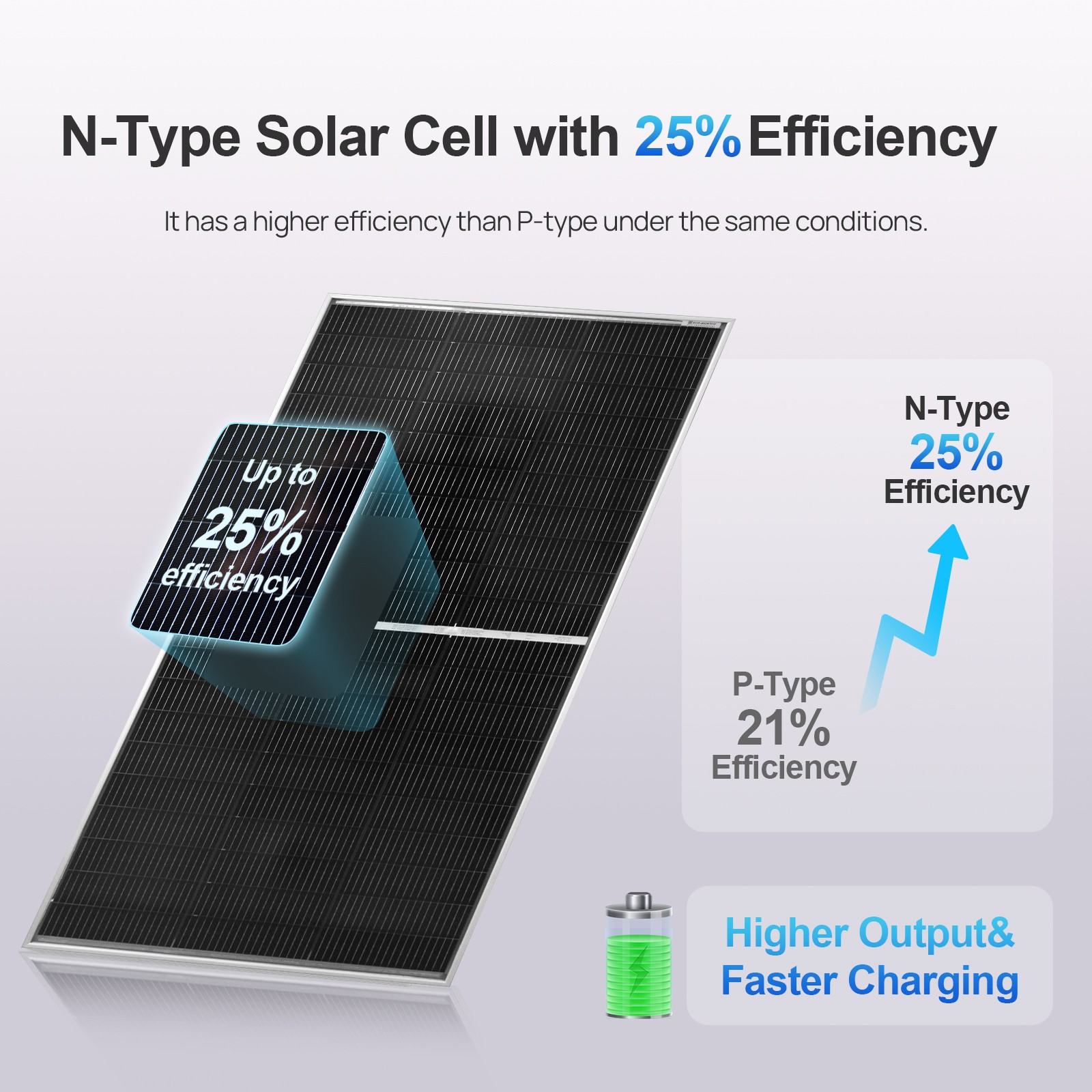 ECO-WORTHY 2Pack 195W N-Type 18BB Bifacial Solar Panels 25% High Conversion RV