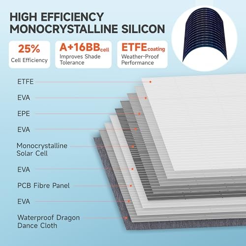 160W 18V Portable Solar Panels for Power Station,25% High Conversion 160 Blue
