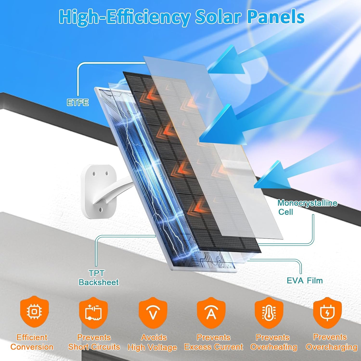 Solar Panel for Security Camera, 10W Solar Charger with DC 5.5X2.1Mm, USB-C & Mi