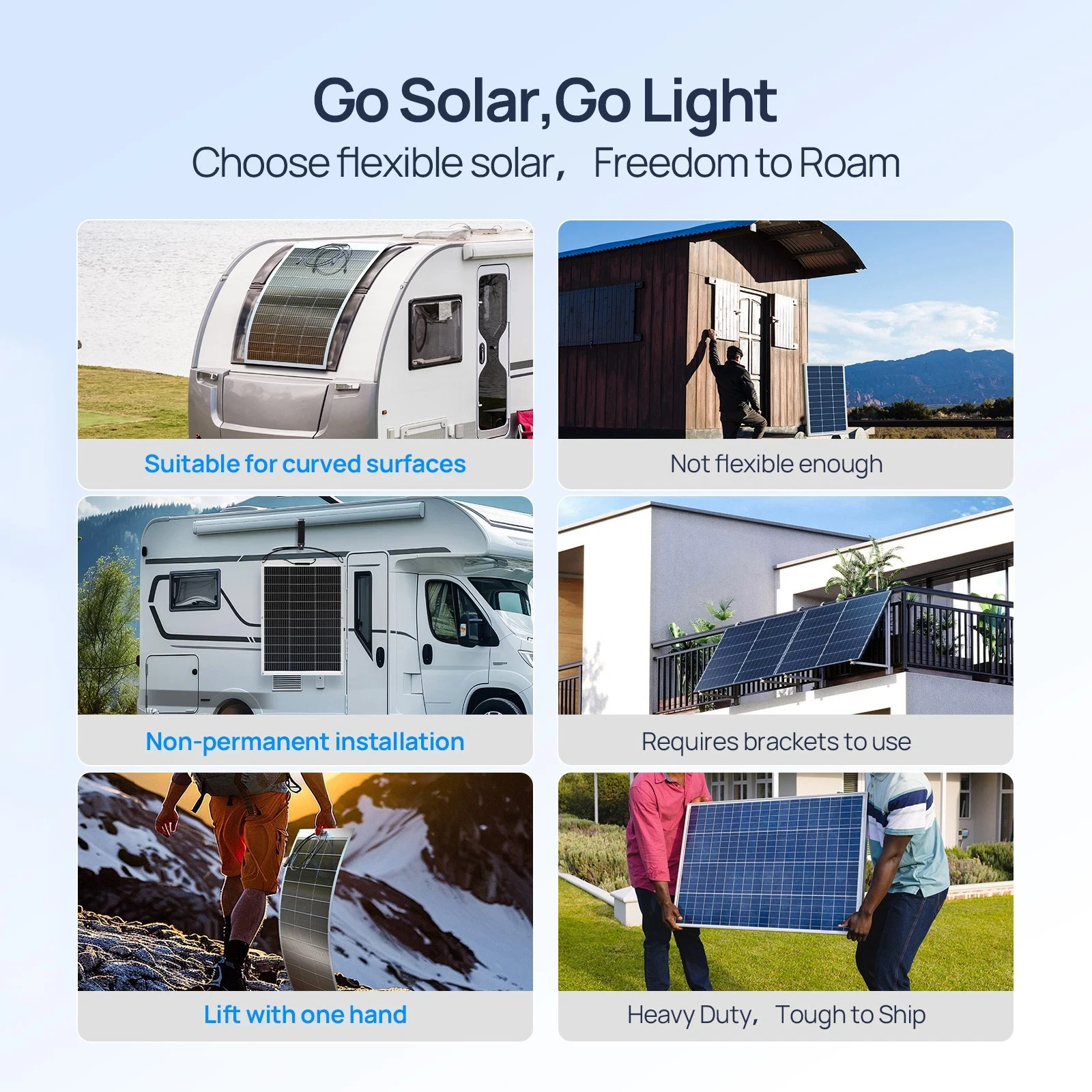 FECAMOS 100W Portable Flexible Solar Panel RV Camping Lightweight Rooftop Car