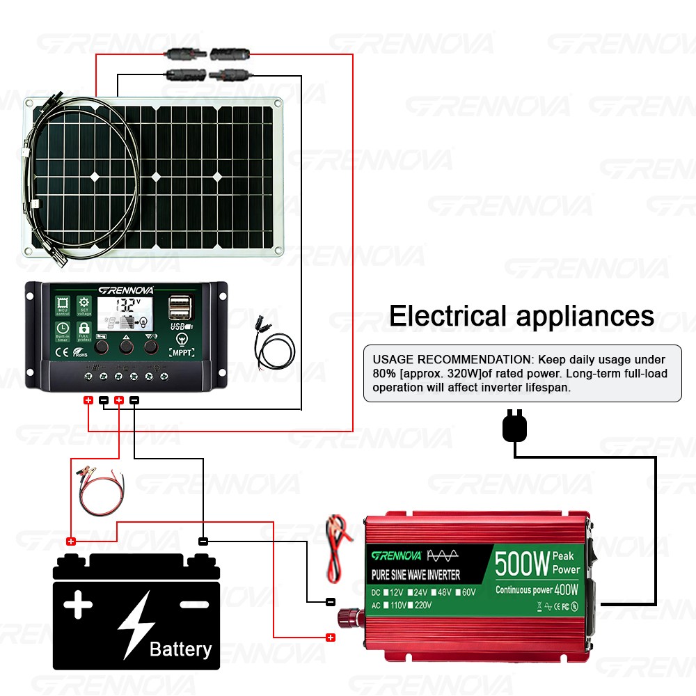 Grennova 500W Pure Sine Solar Kit 80W 60A MPPT 12V 110/220V Inverter Home Backup