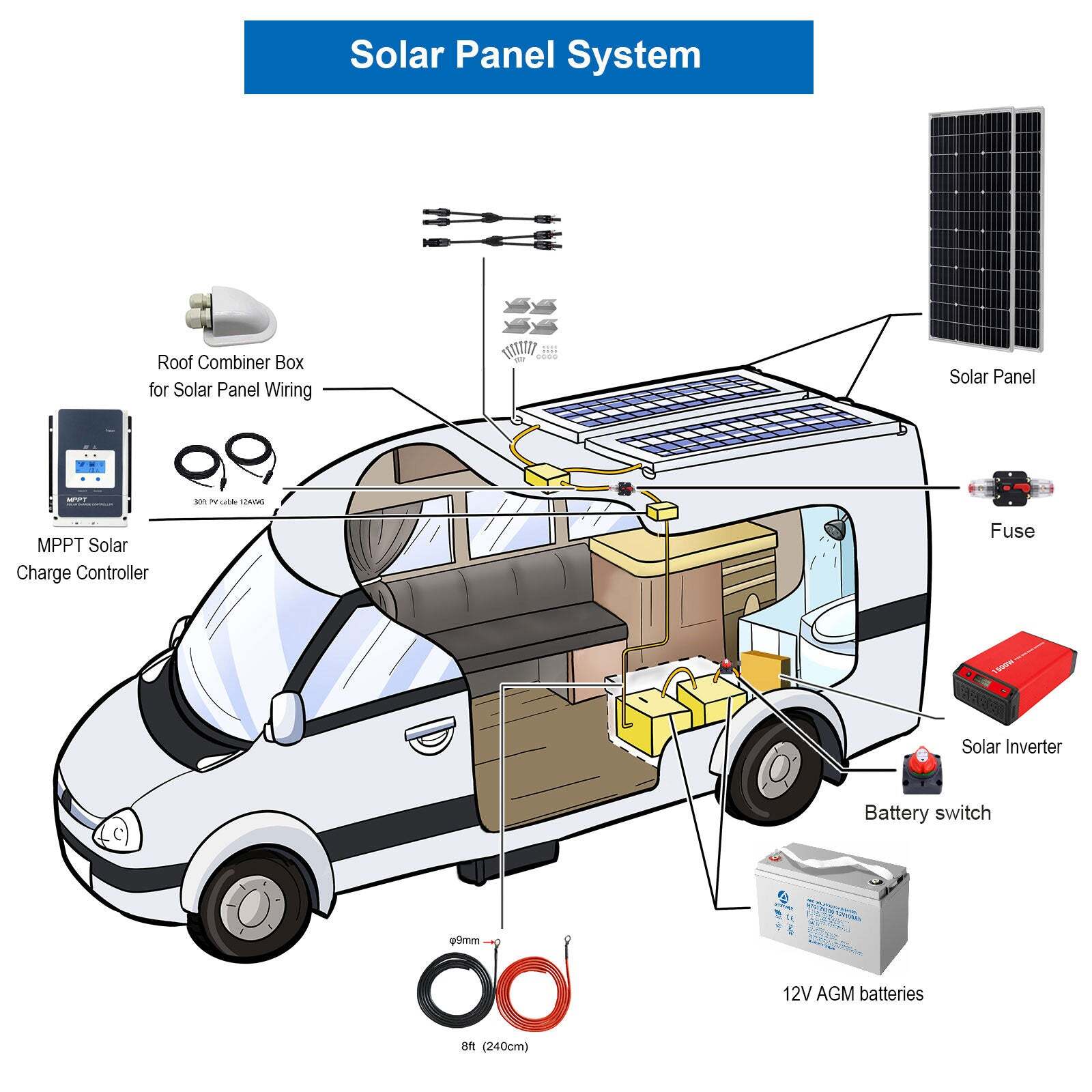 ACOPOWER 600Watt Mono Black RV Solar System