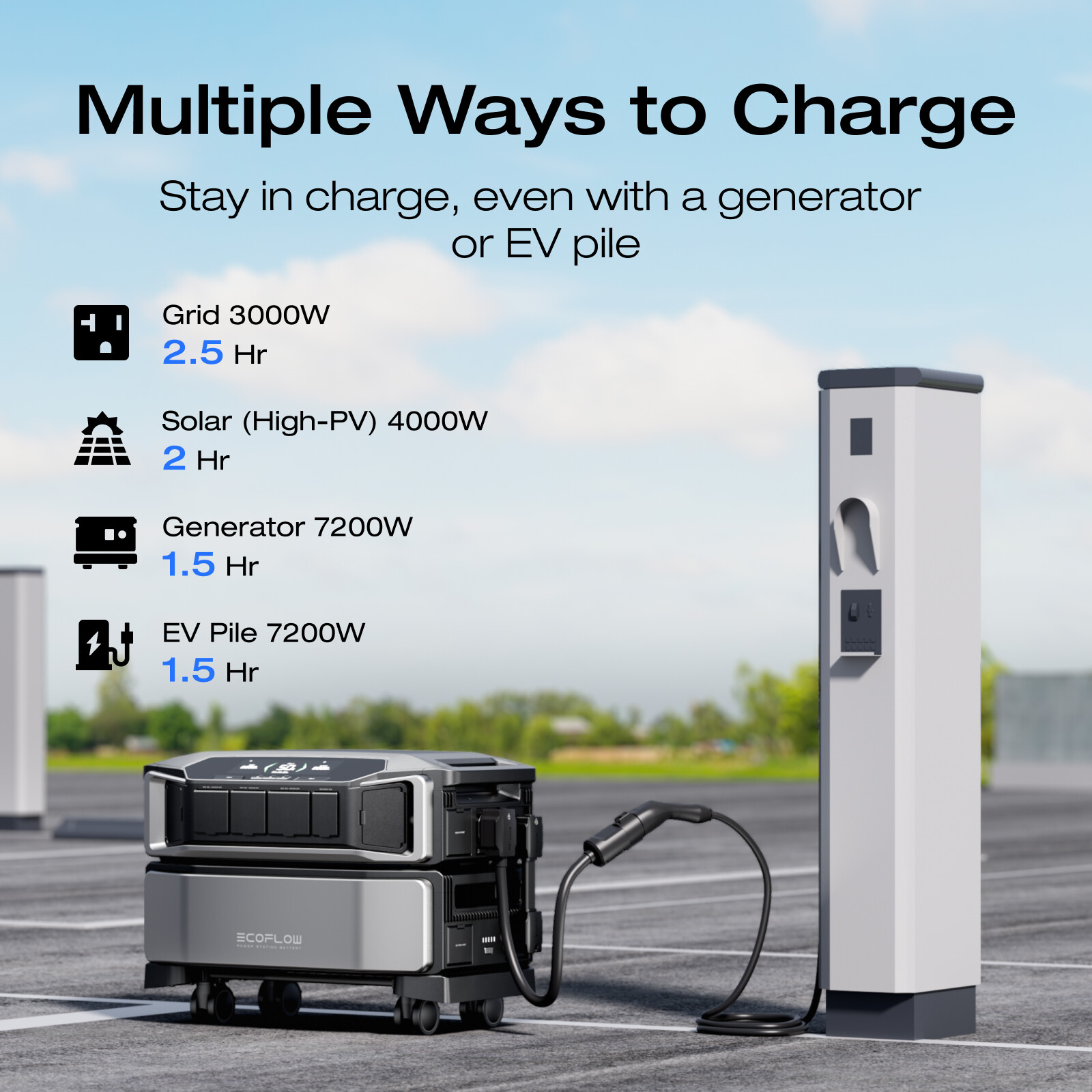 EcoFlow DELTA Pro Ultra 6kWh Portable Power Station LiFePO4 Battery Backup Used