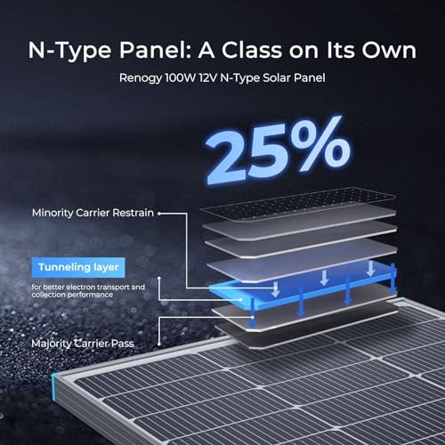 100W Solar Panel N-Type, 12V 100 Watt Solar Panel 100 W N-Type Solar Panel