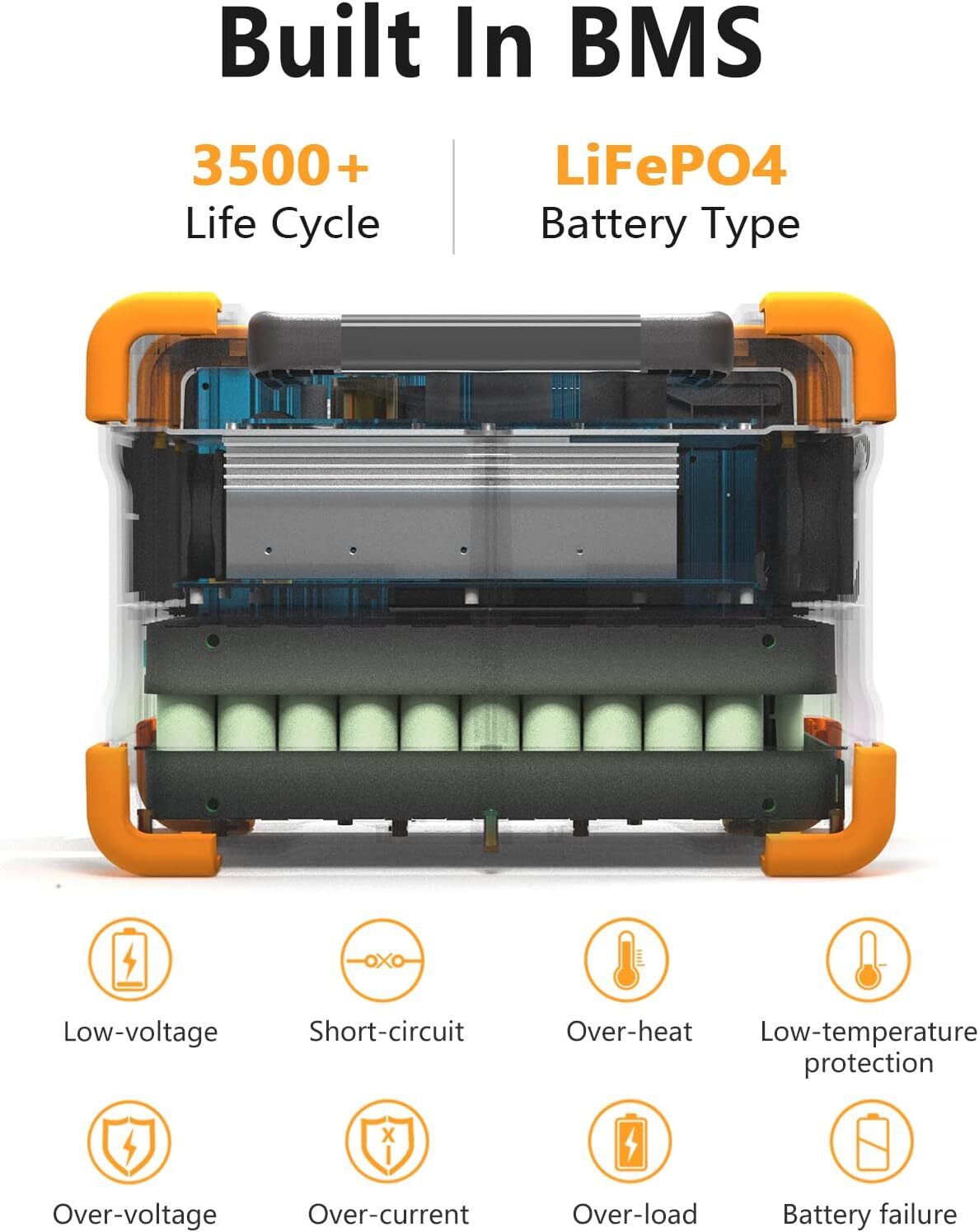 Refurbished Pecron Power Station E600LFP 614Wh 1200W Solar Generator Back-up