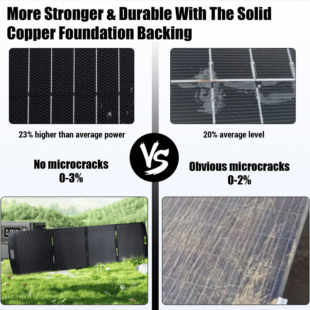 100W 200W Foldable Solar Panel for Power Station Car RV Portable w/Carry Handle