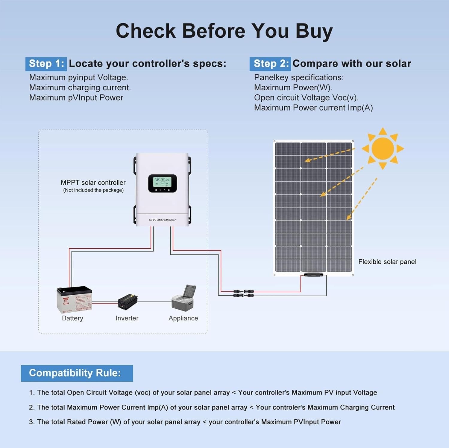 Panel solar flexible de 100 vatios – Monocristalino ligero con revestimiento ETF