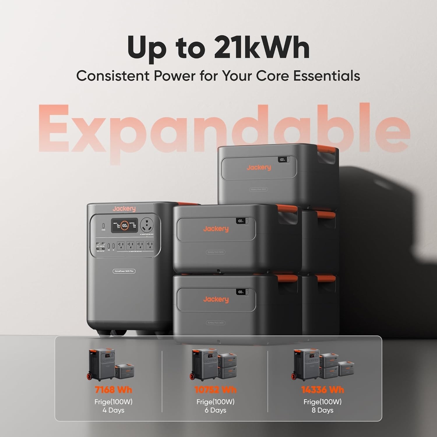 Jackery HomePower 3600 Plus Portable Power Station 3584Wh 3600W Solar Gen
