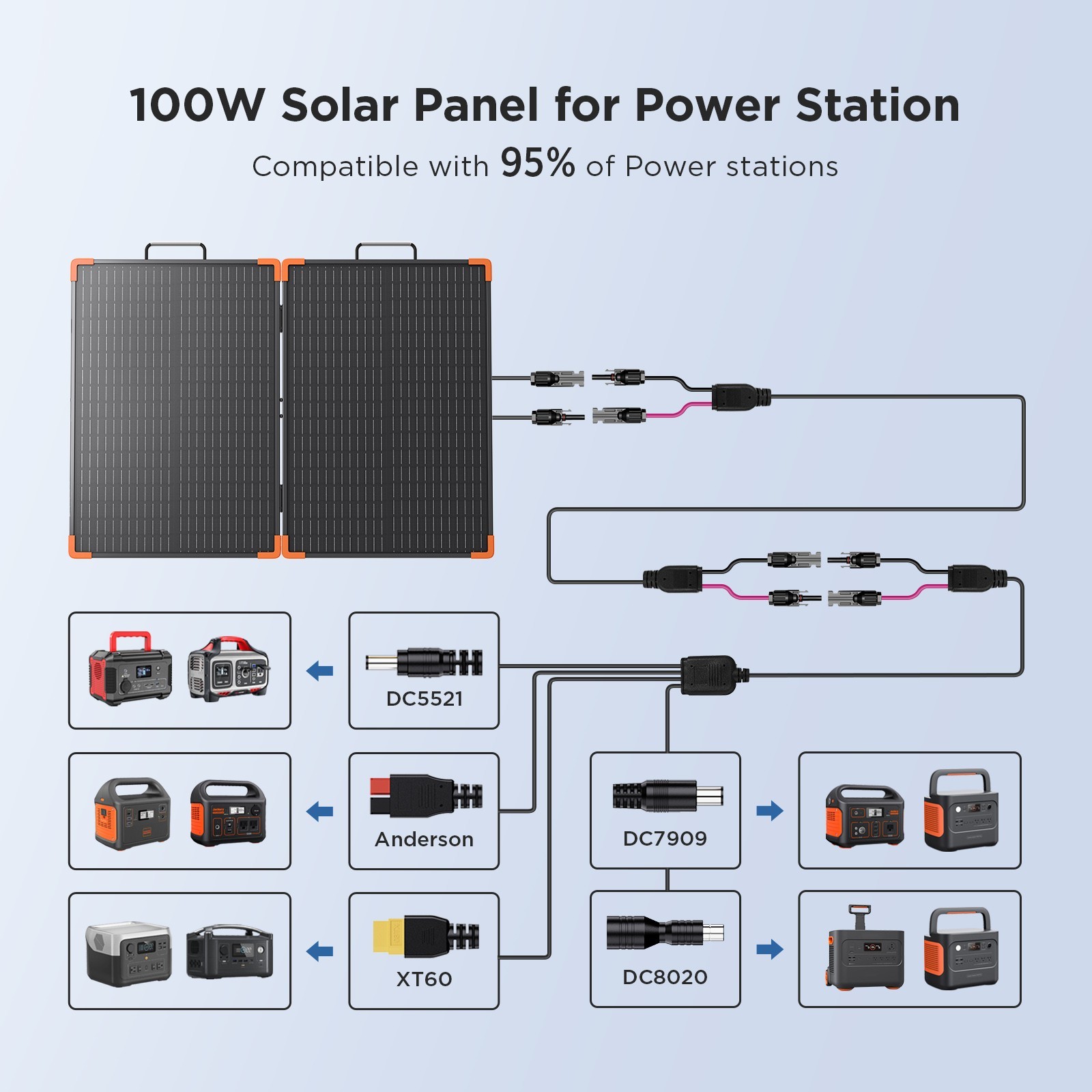ZOUPW 100W Portable Solar Panel Kit with 20A PWM Controller for Power Station