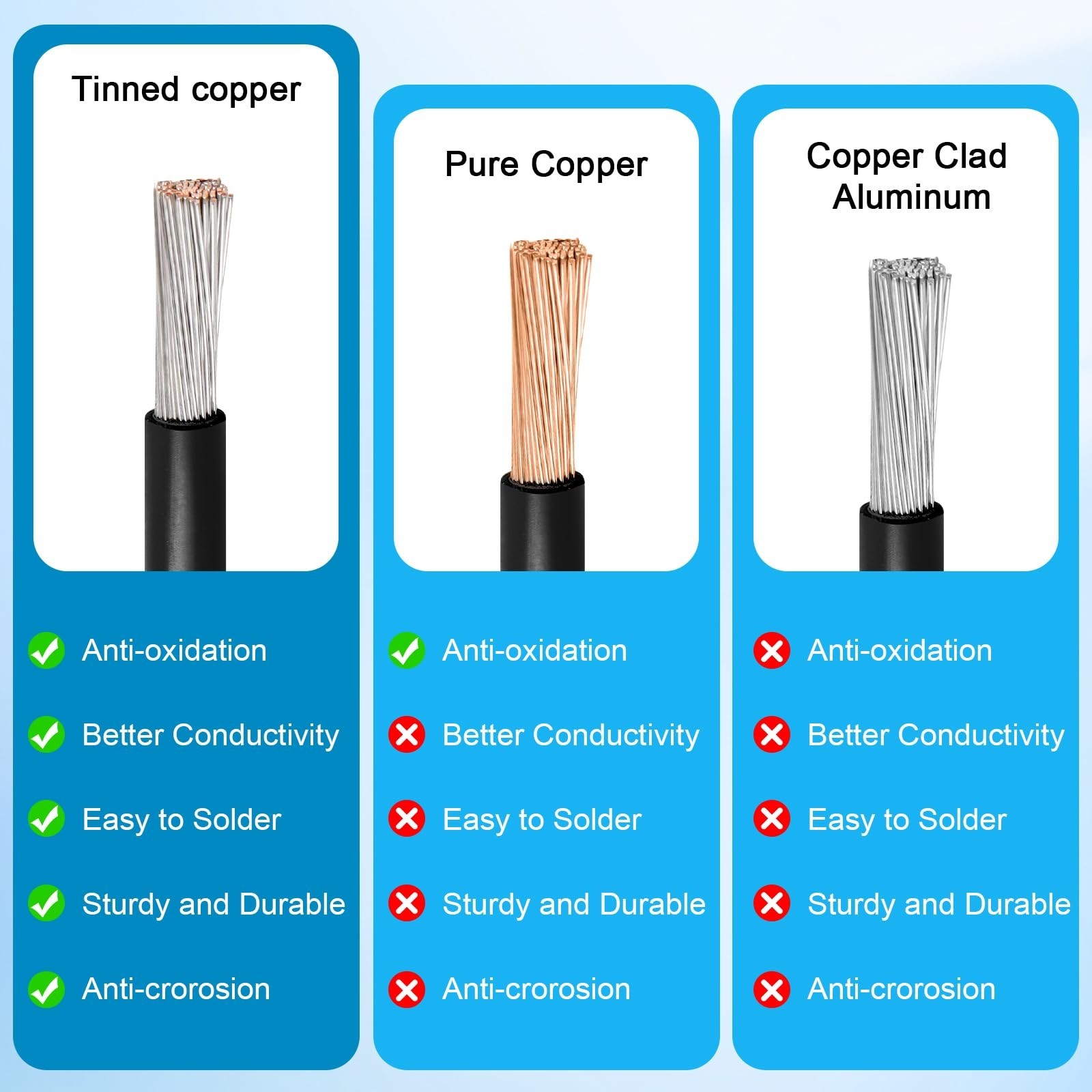 10AWG 6FT Heavy Duty Solar XT60i Extension Cable for Power Station, RV, Battery