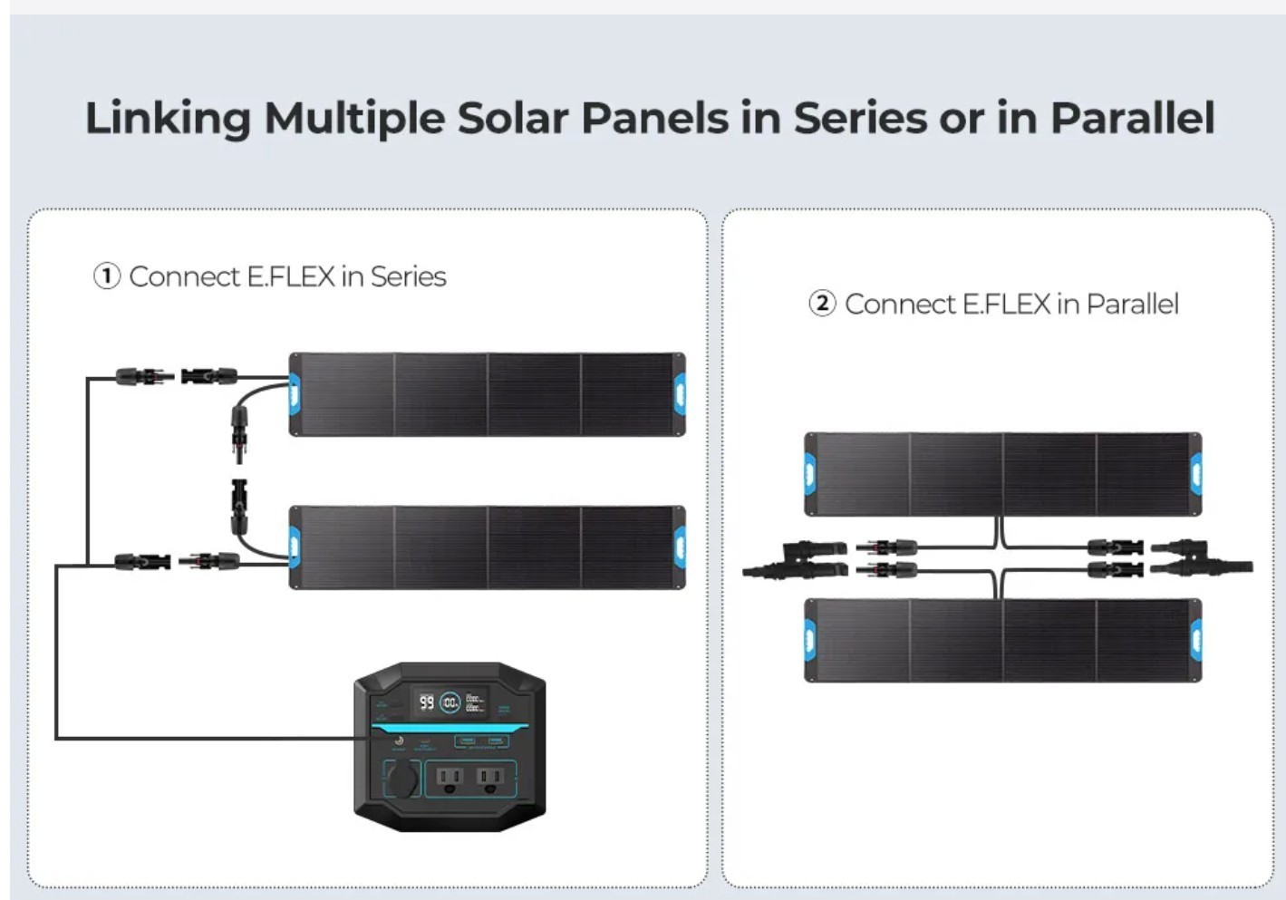 Renogy 200W Portable Solar Panel, IP65 Waterproof Foldable Solar Panel Power New